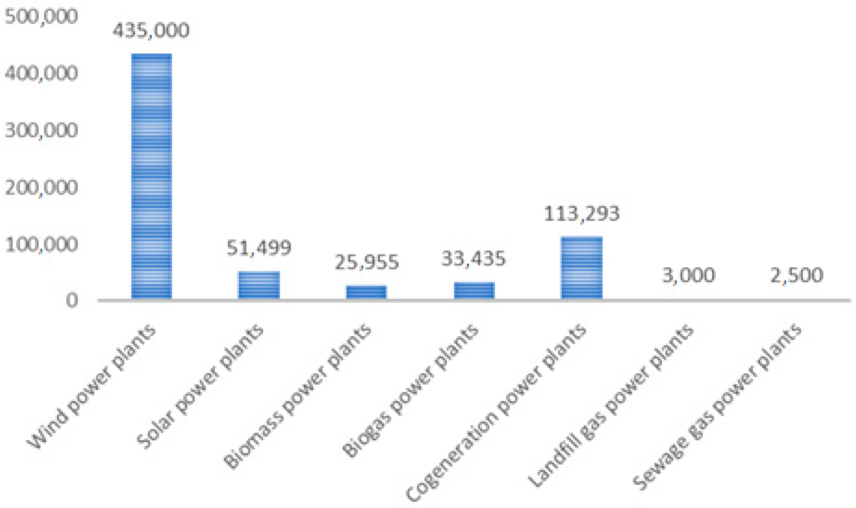 Energies 11 00346 g006 550