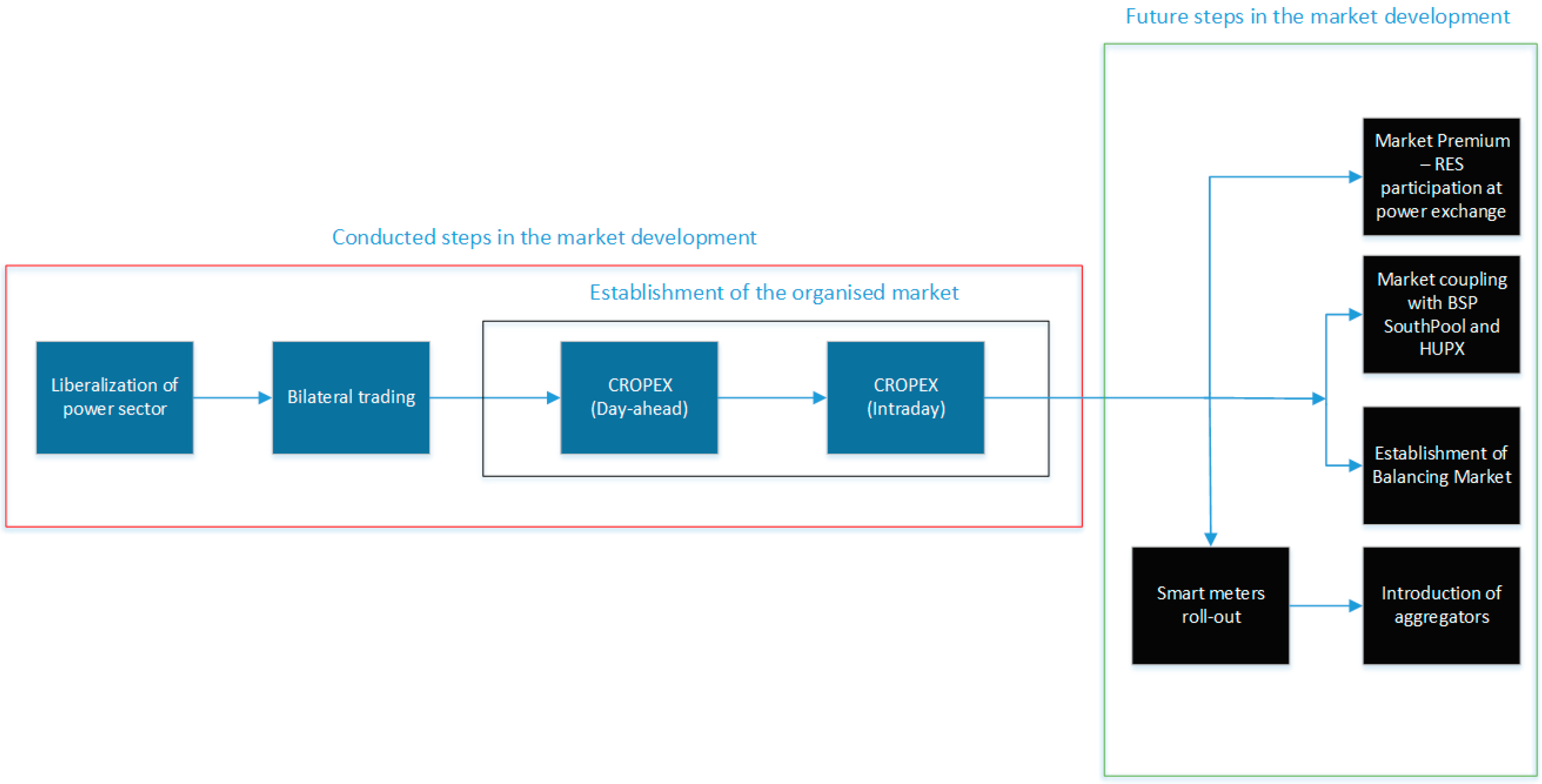 Energies 11 00346 g007 550