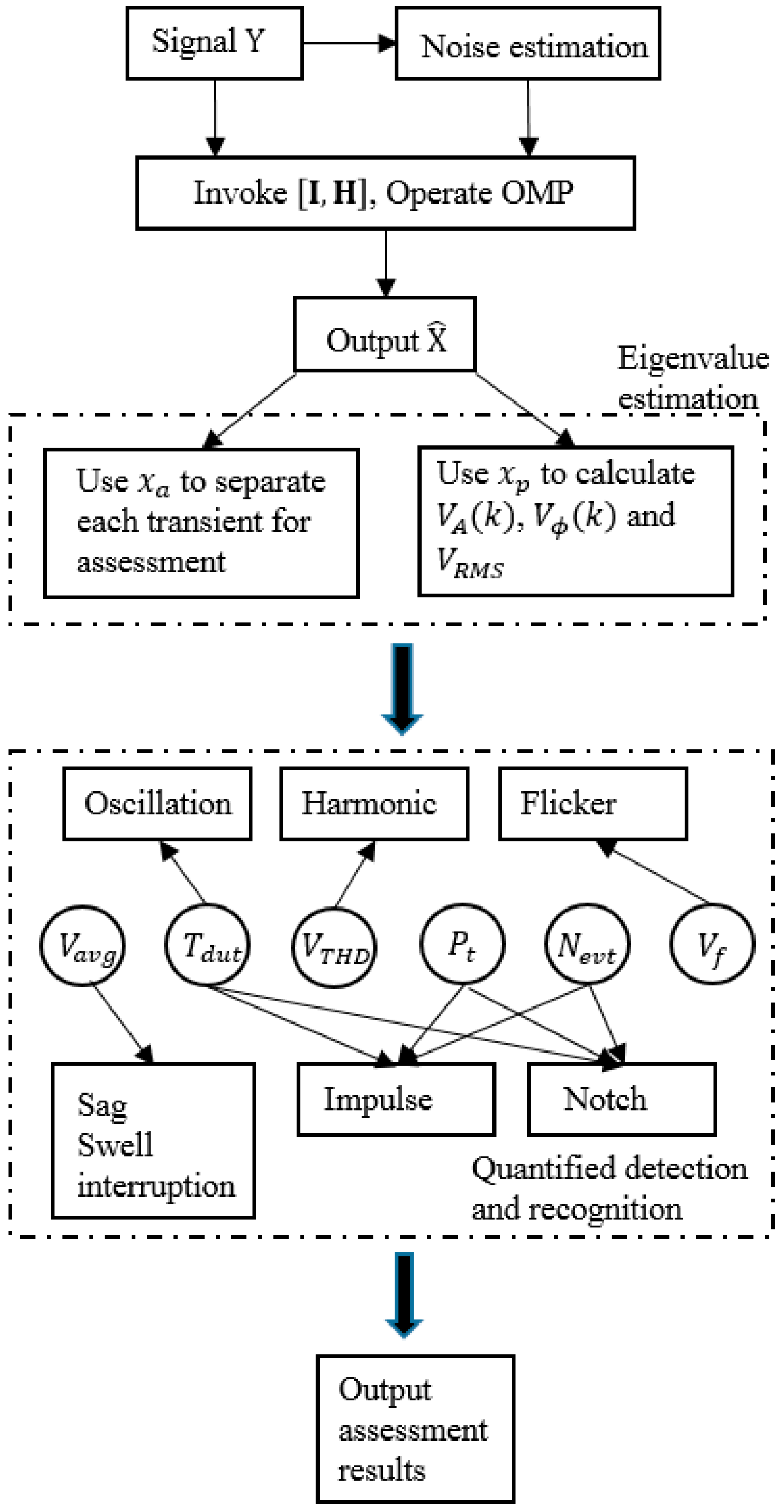Energies 11 00347 g002