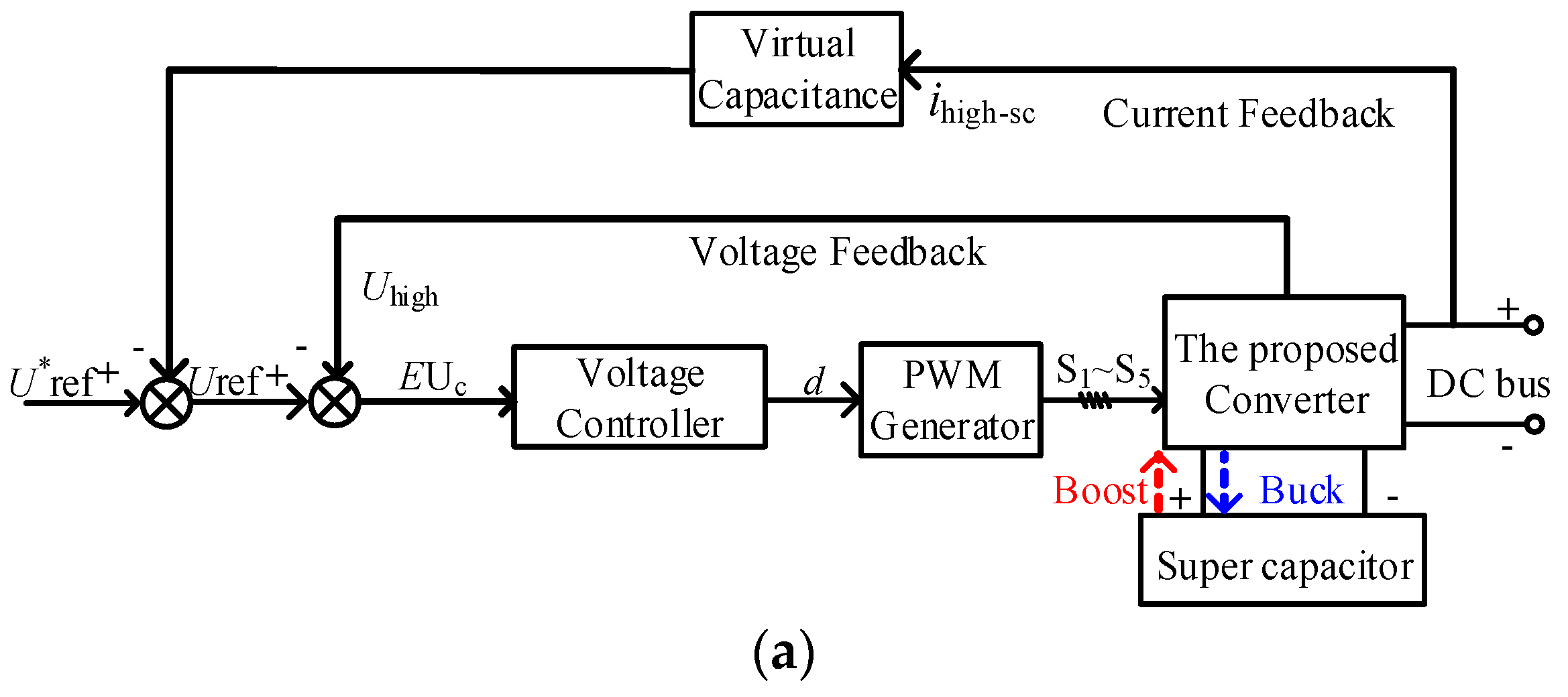Energies 11 00349 g008a