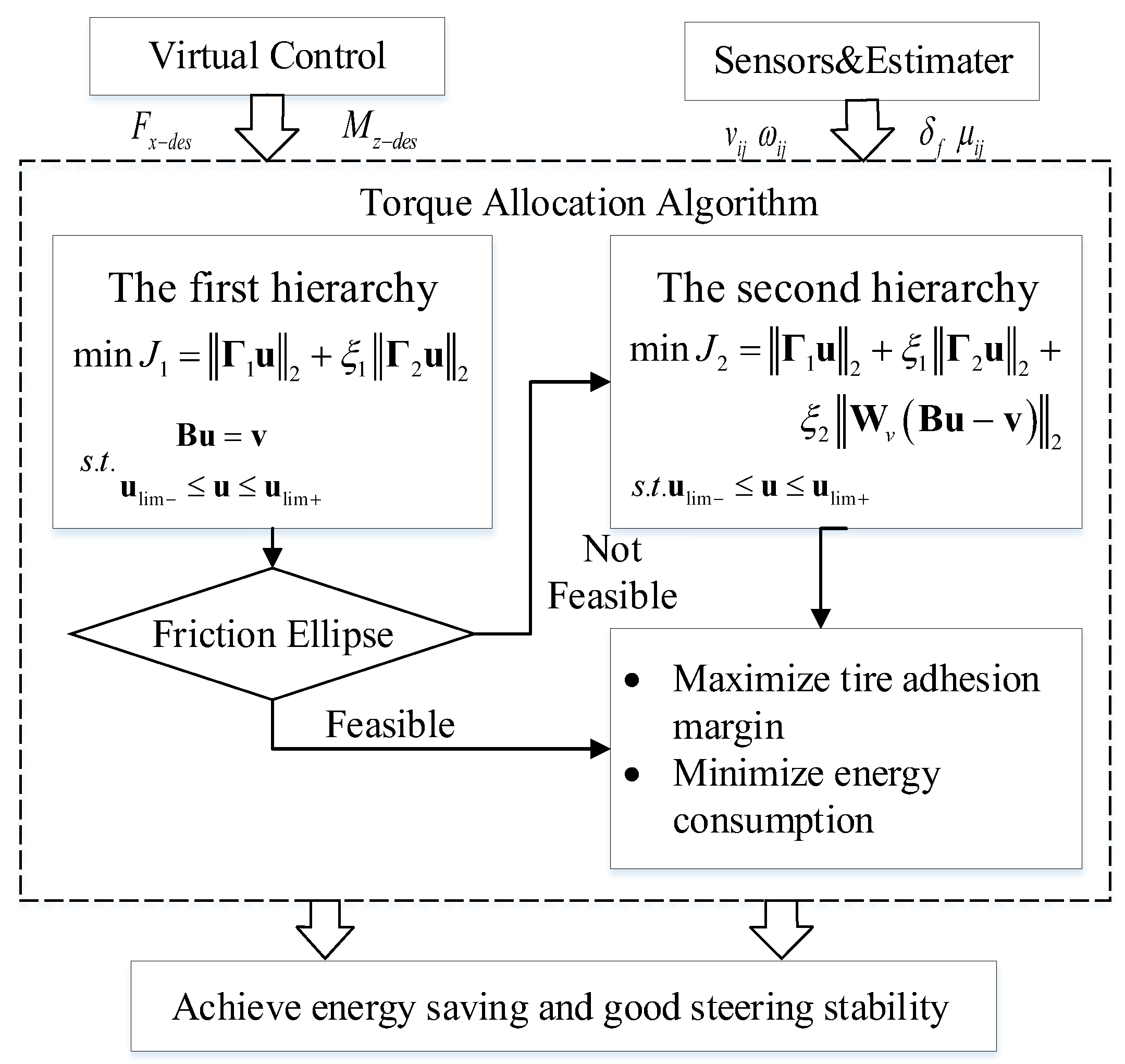 Energies 11 00350 g005