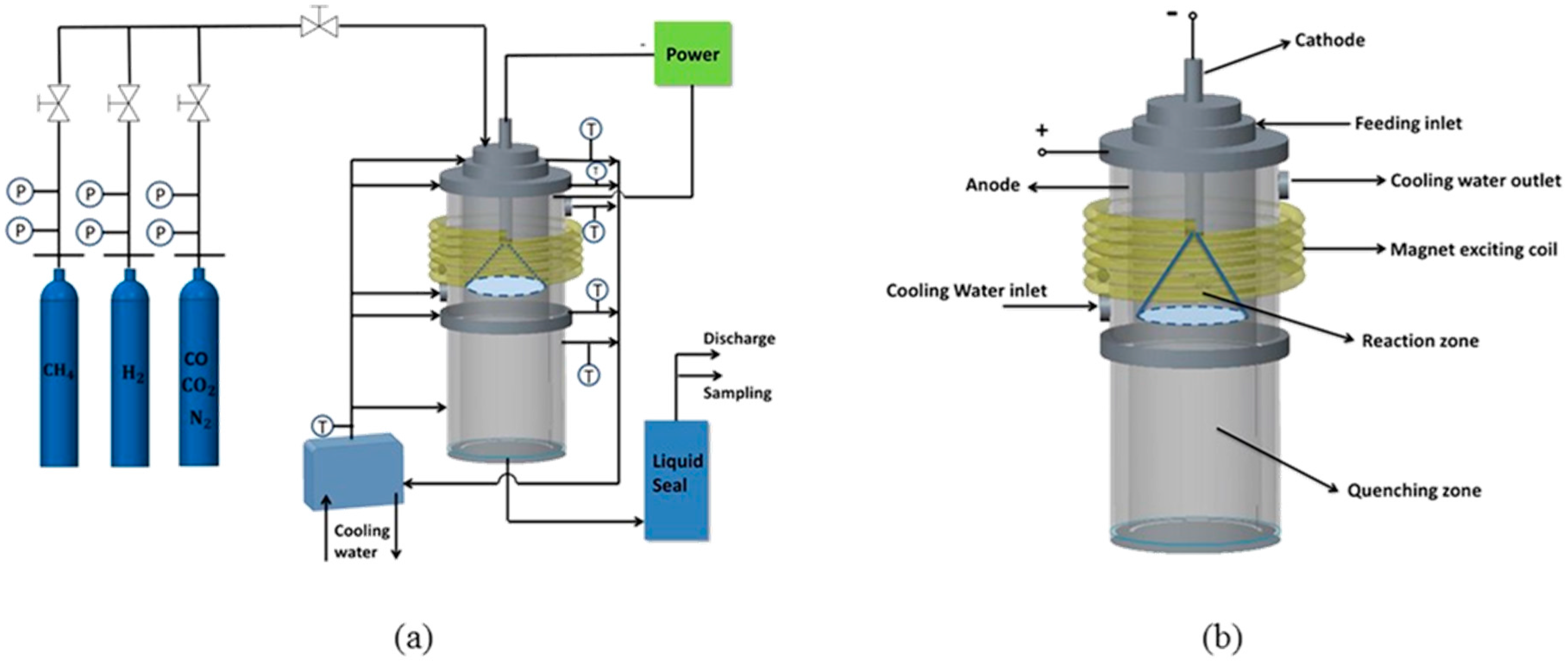 Energies 11 00351 g001 550