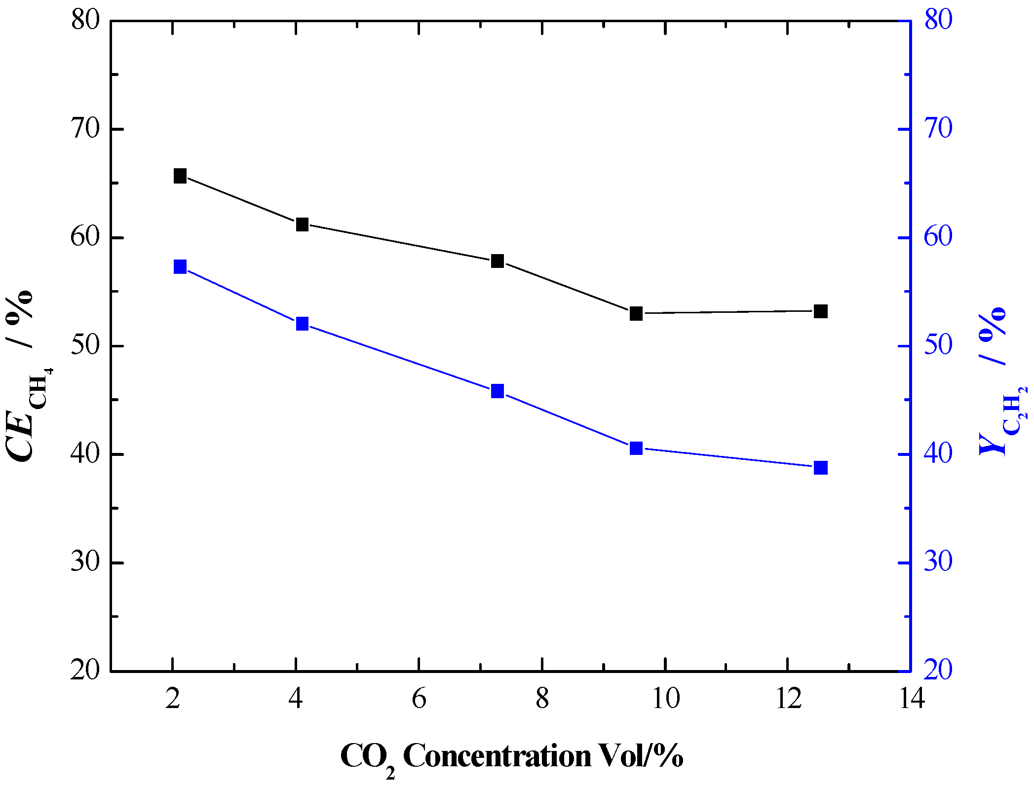 Energies 11 00351 g003 550