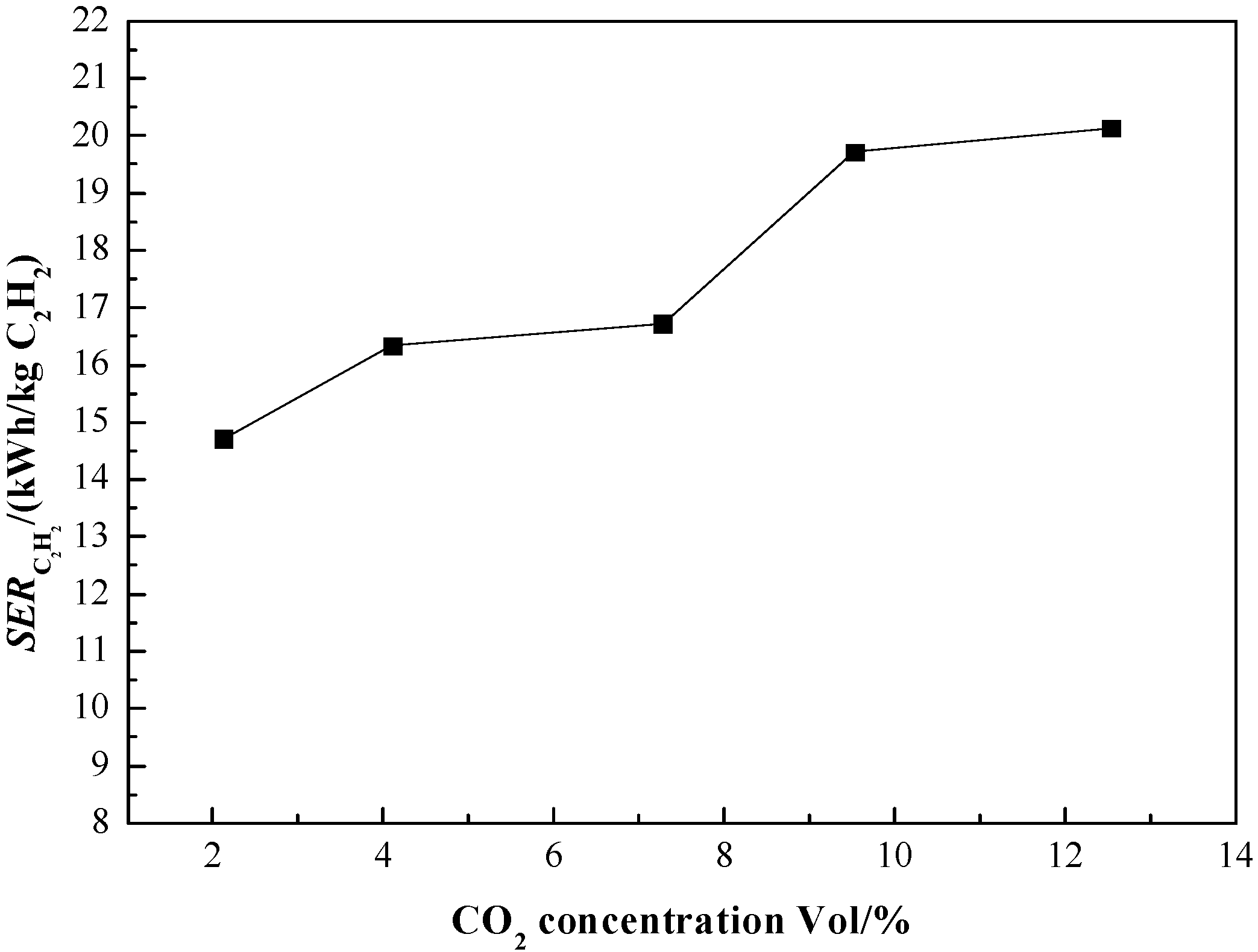 Energies 11 00351 g004 550