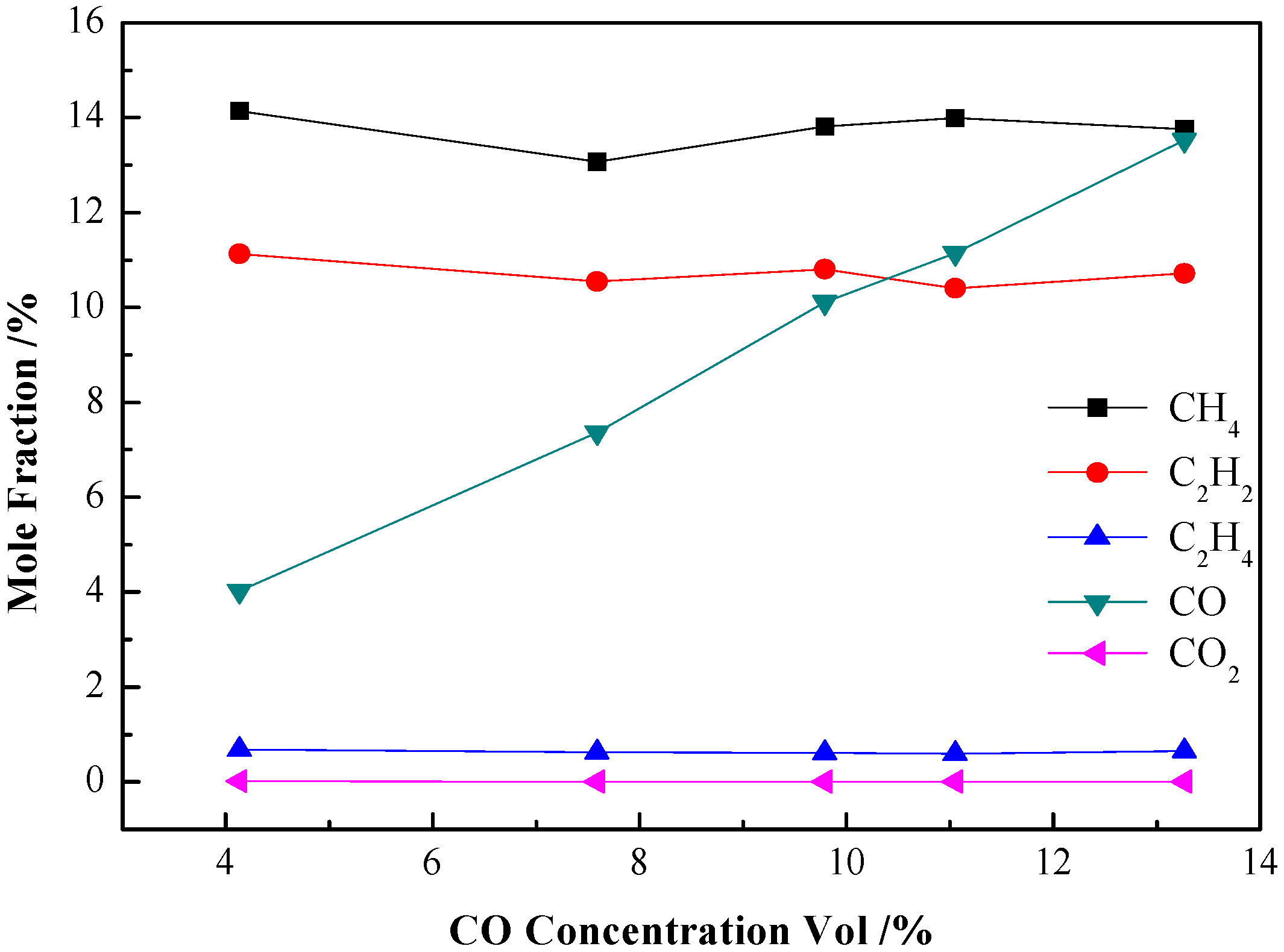 Energies 11 00351 g005 550