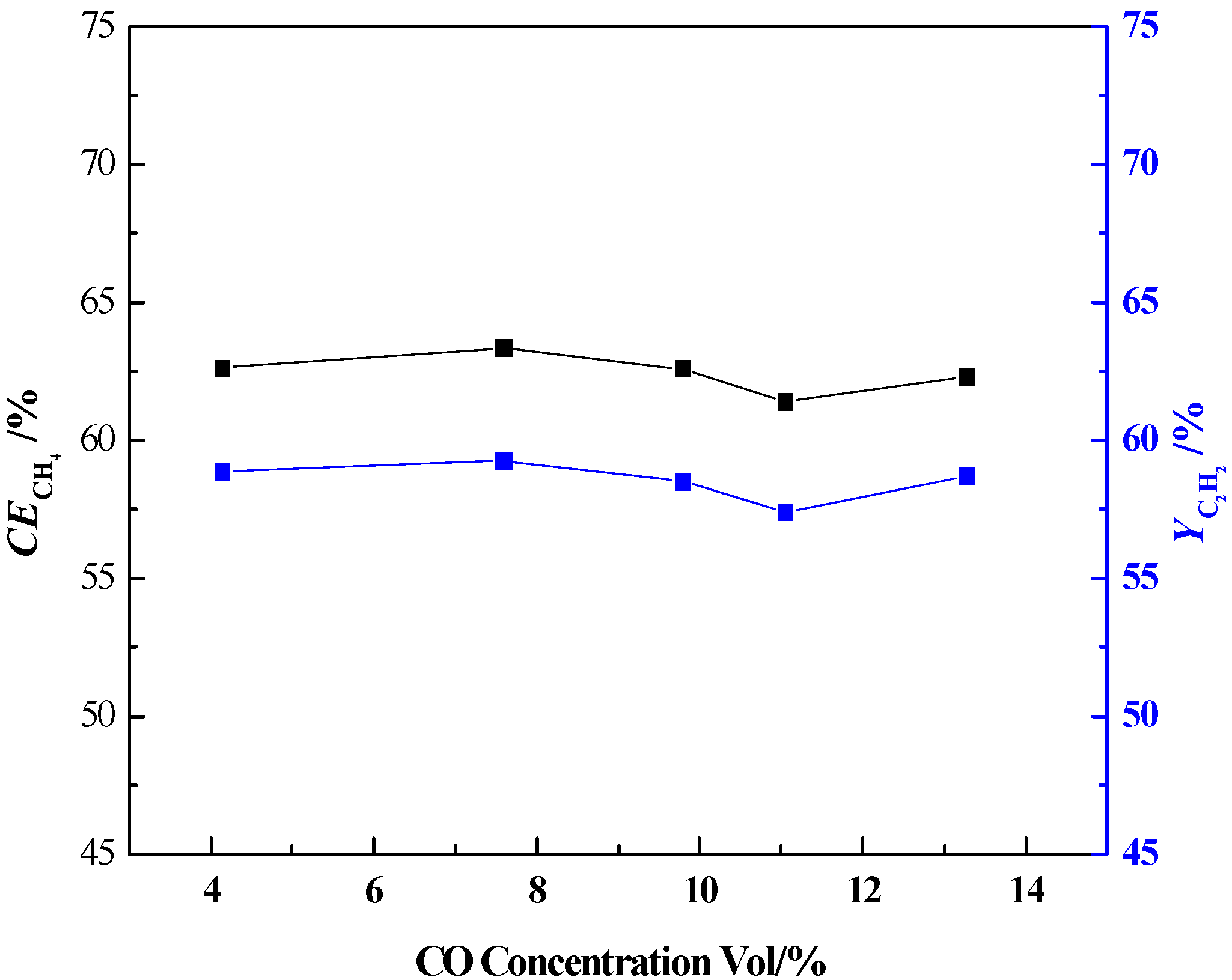 Energies 11 00351 g006 550