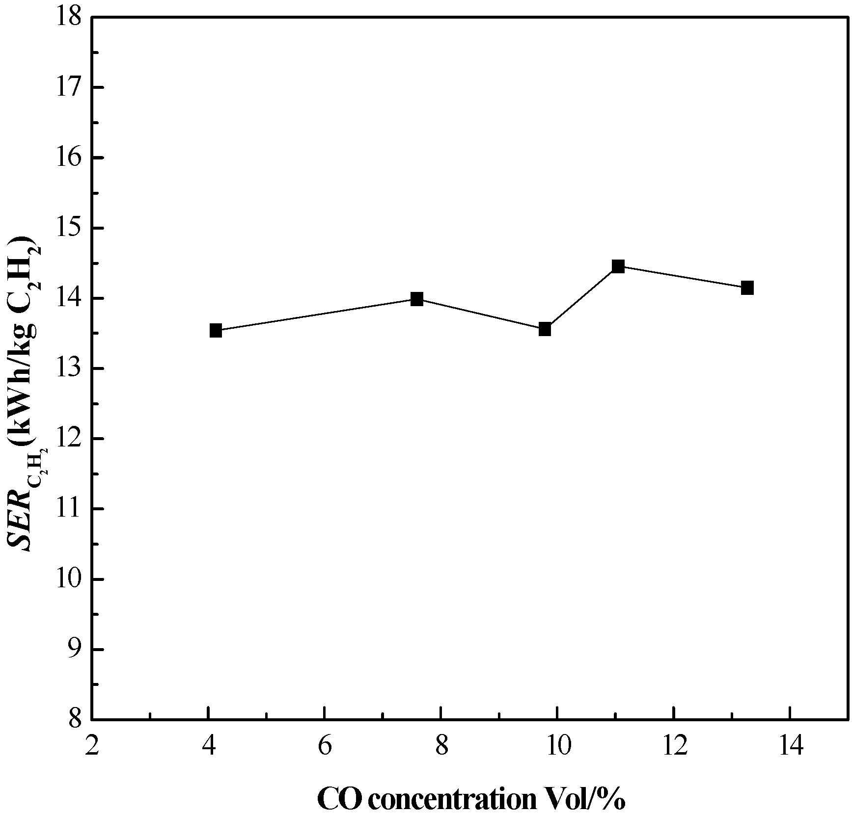 Energies 11 00351 g007 550