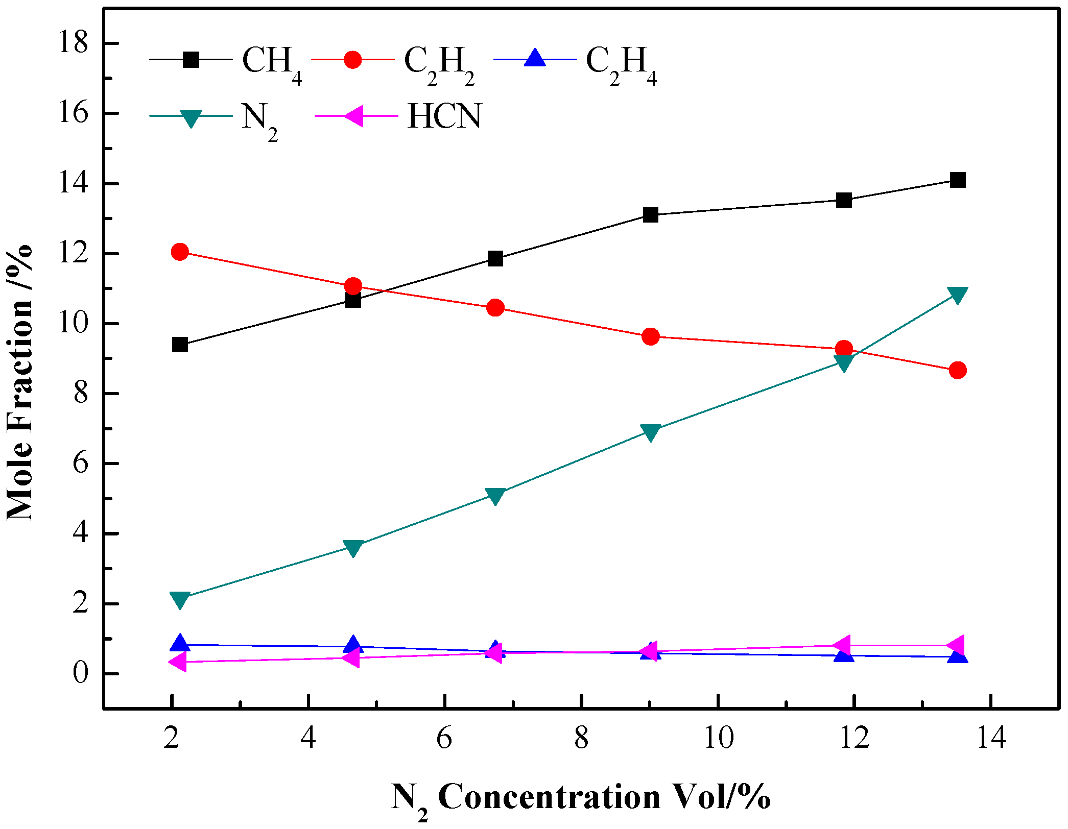Energies 11 00351 g008 550