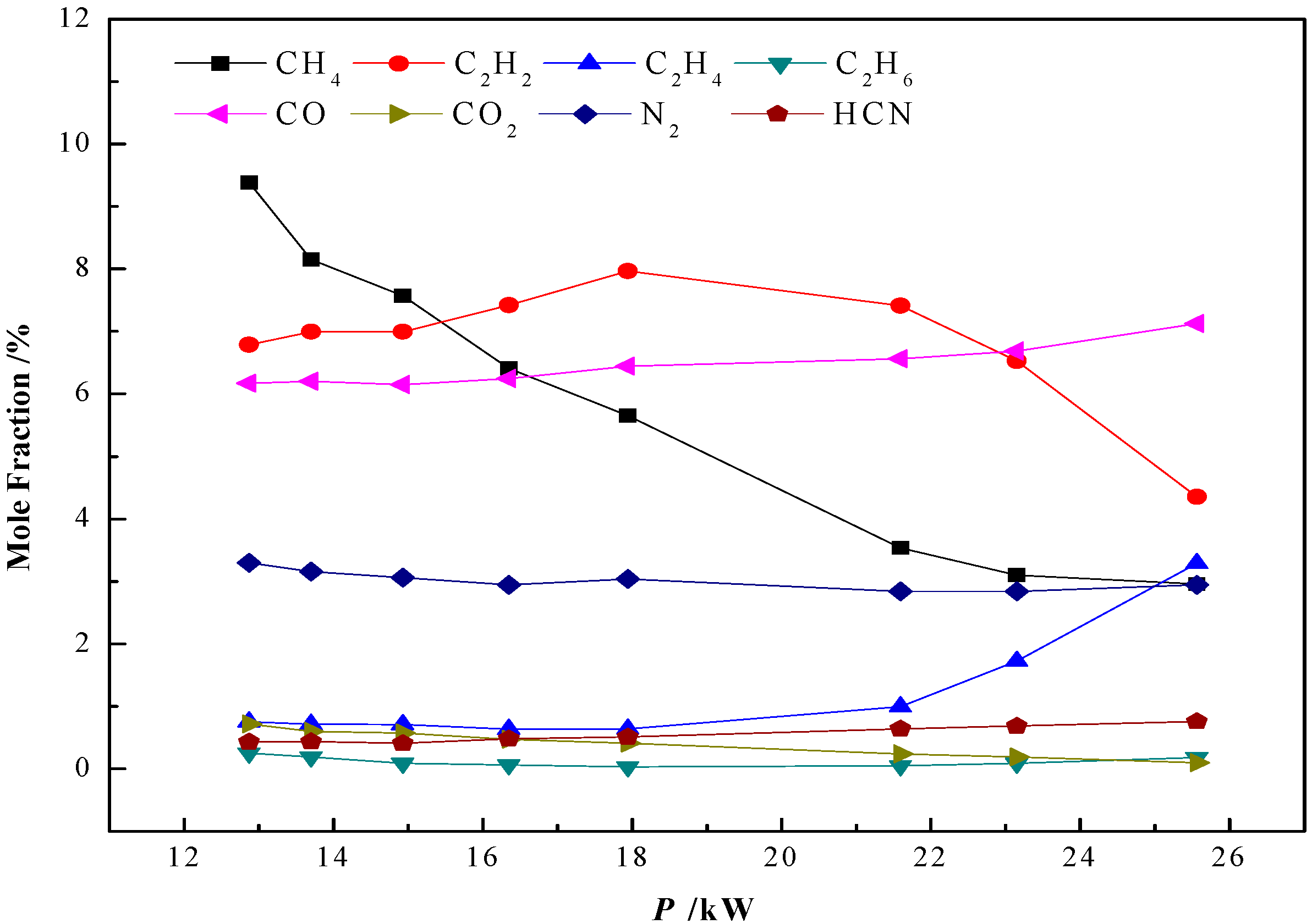 Energies 11 00351 g011 550