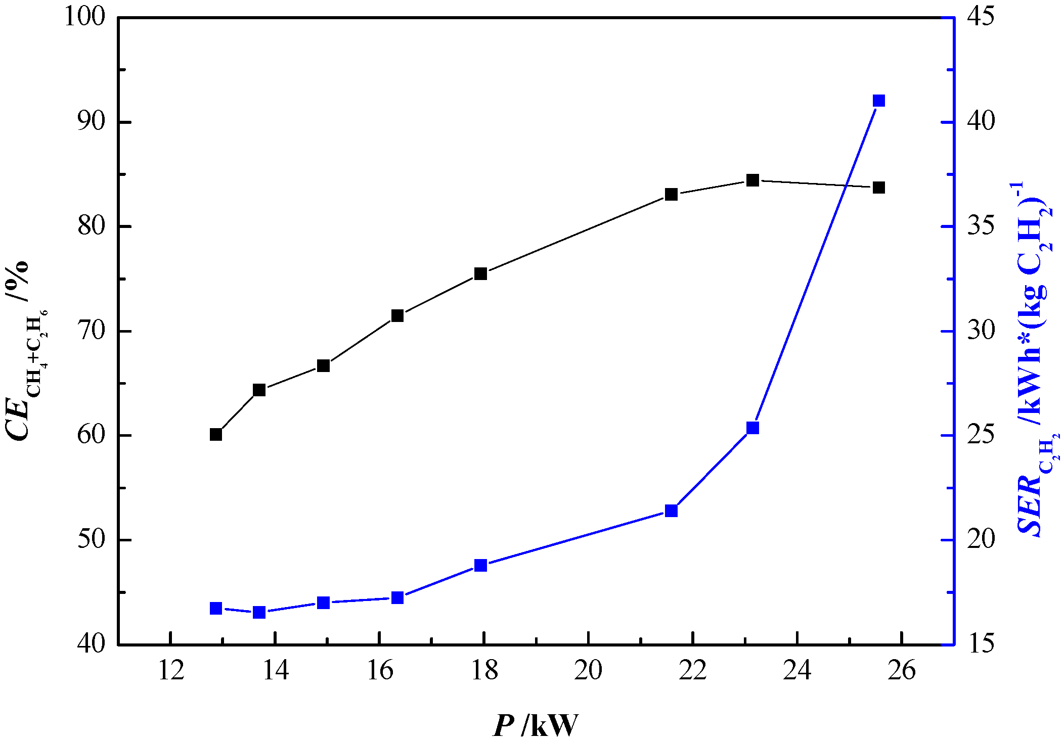 Energies 11 00351 g012 550
