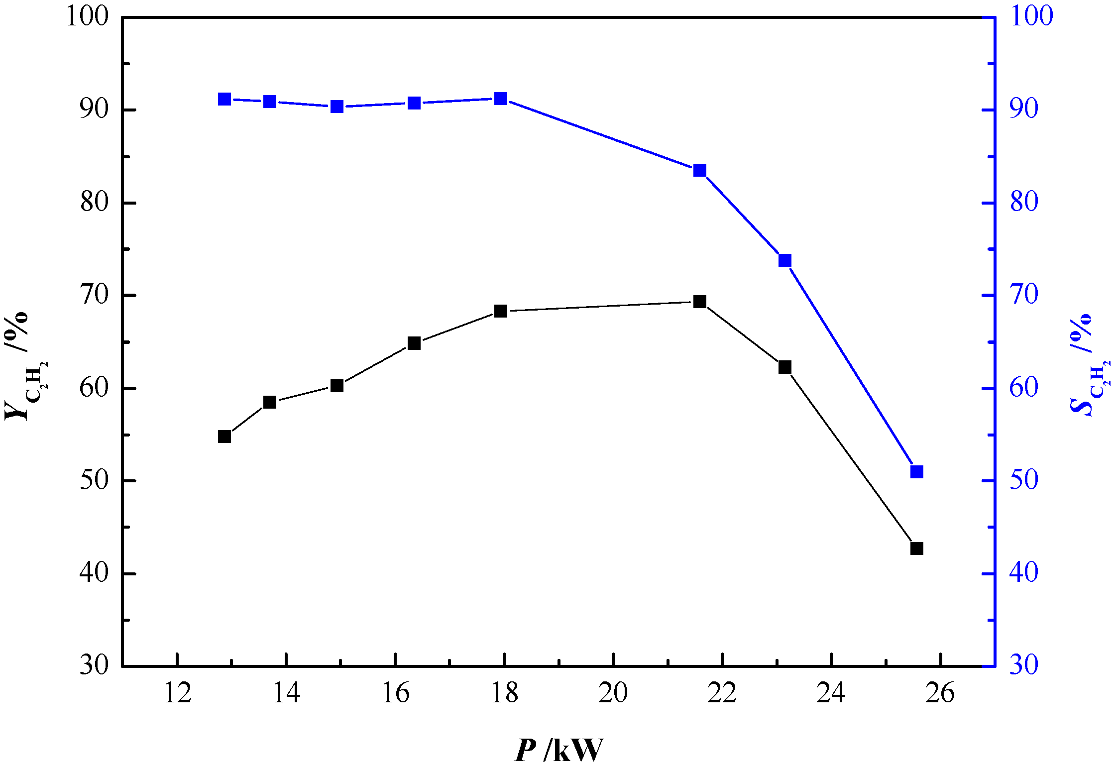 Energies 11 00351 g013 550