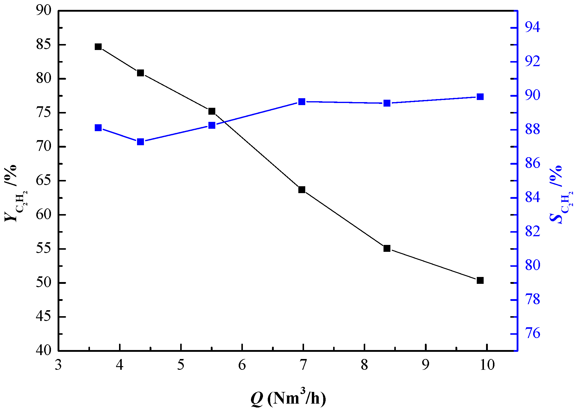 Energies 11 00351 g015 550