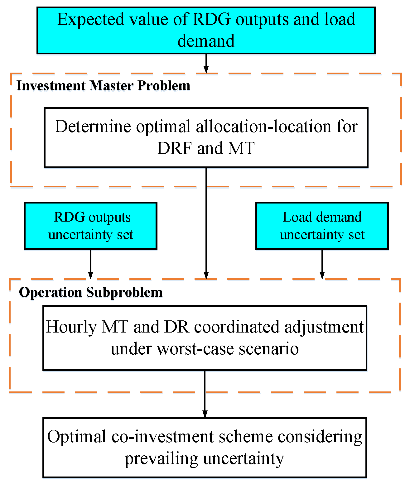 Energies 11 00354 g001
