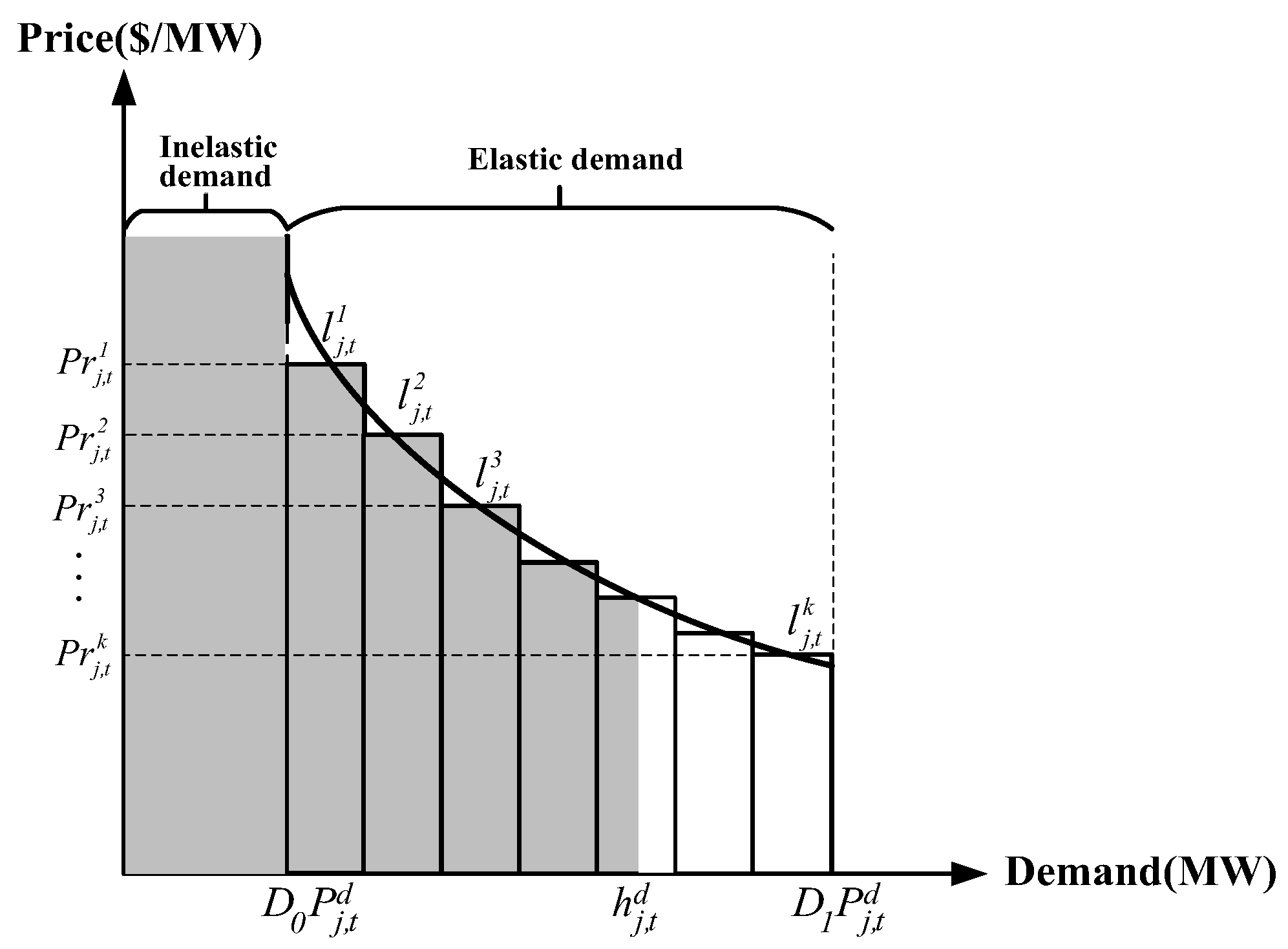 Energies 11 00354 g002
