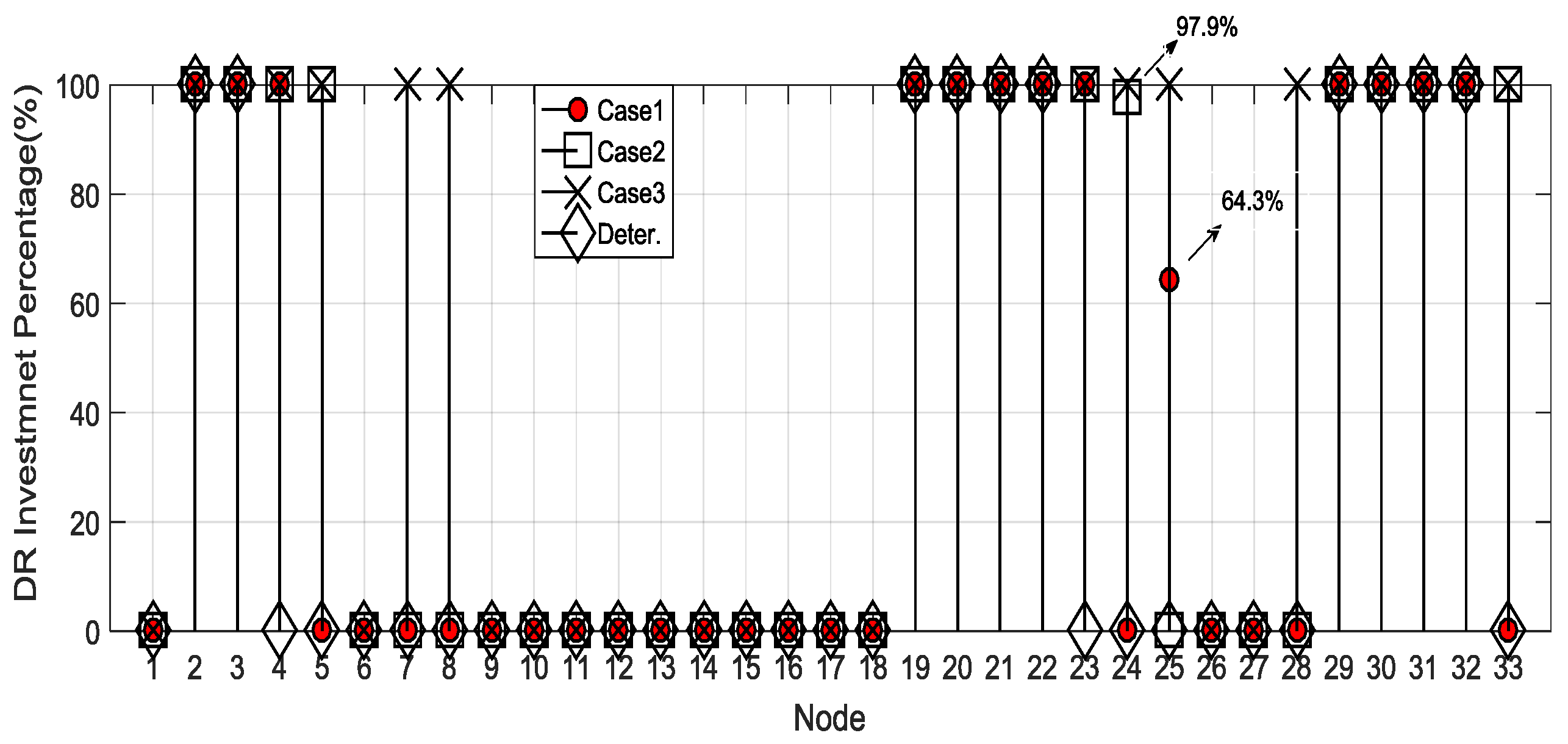 Energies 11 00354 g005