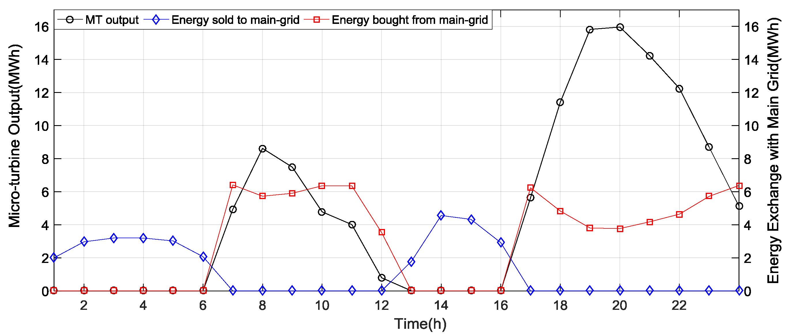 Energies 11 00354 g006
