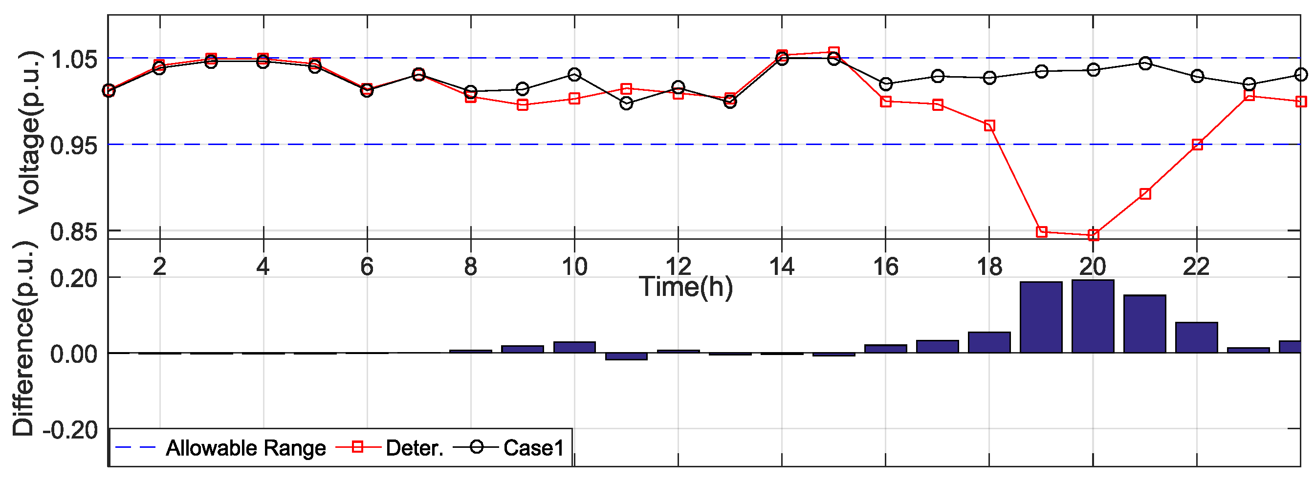 Energies 11 00354 g008