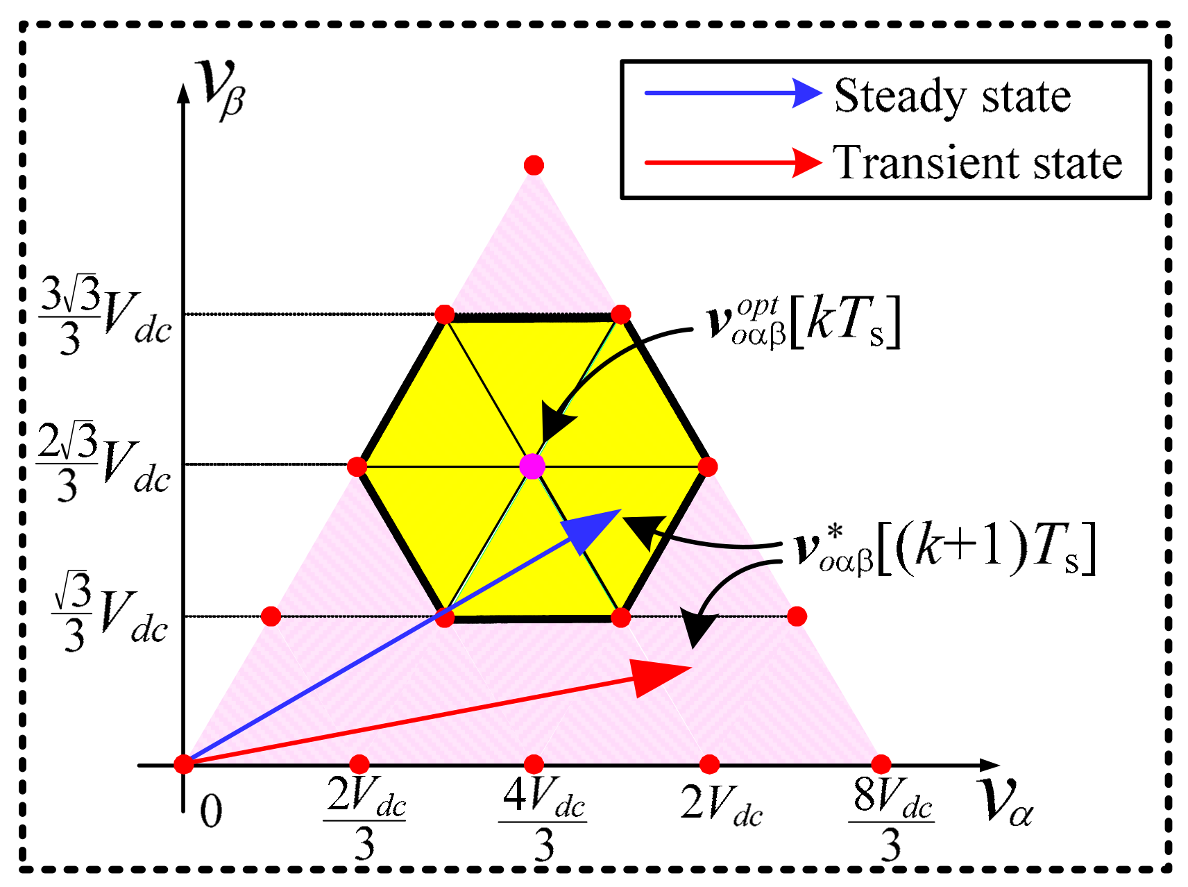 Energies 11 00355 g005