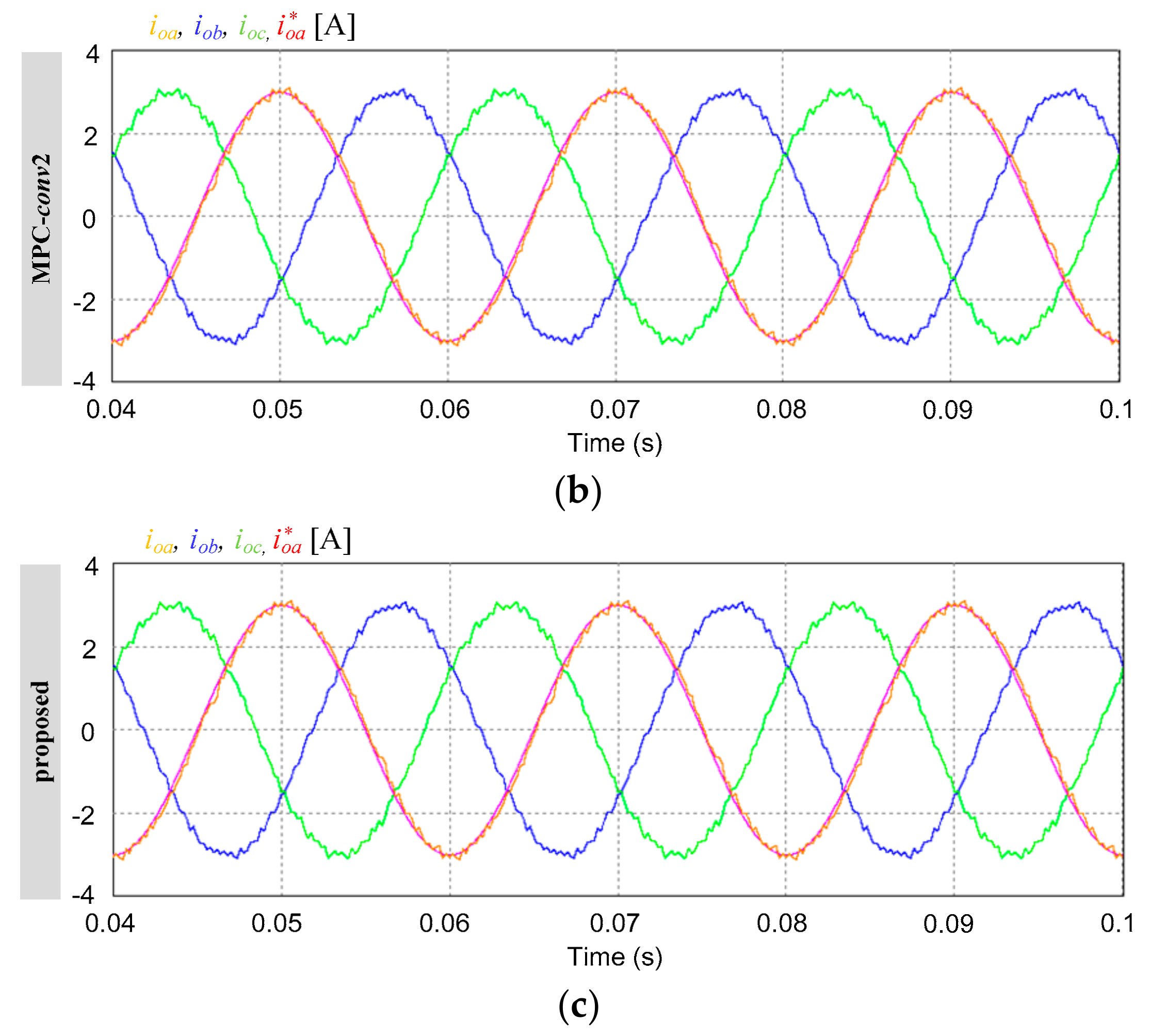 Energies 11 00355 g009b