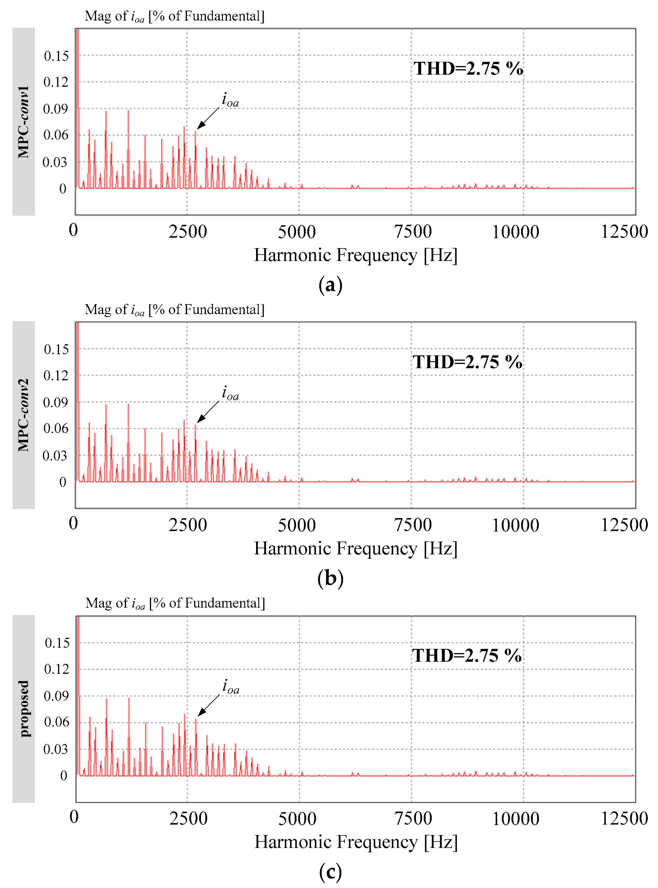 Energies 11 00355 g010