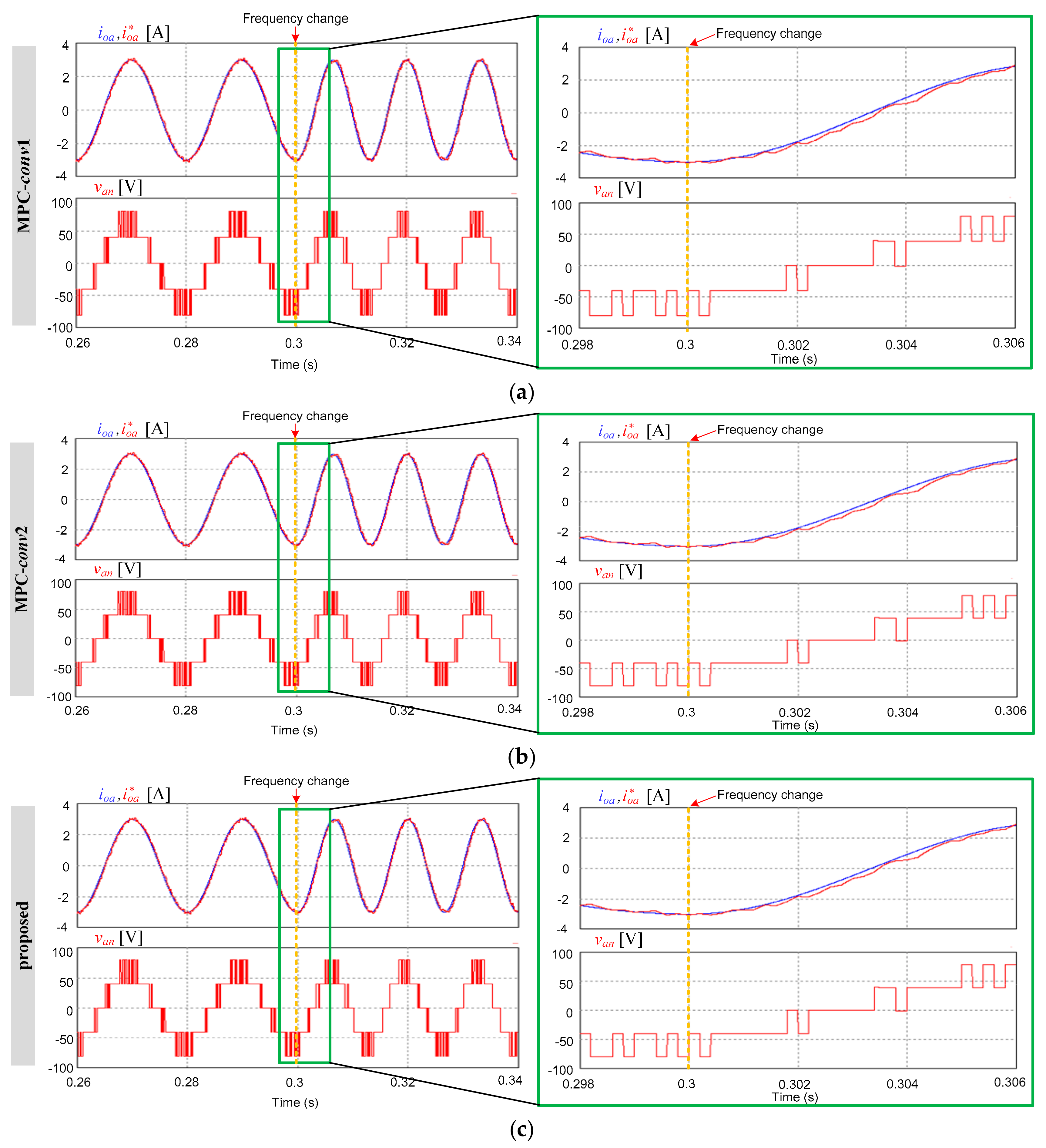 Energies 11 00355 g013