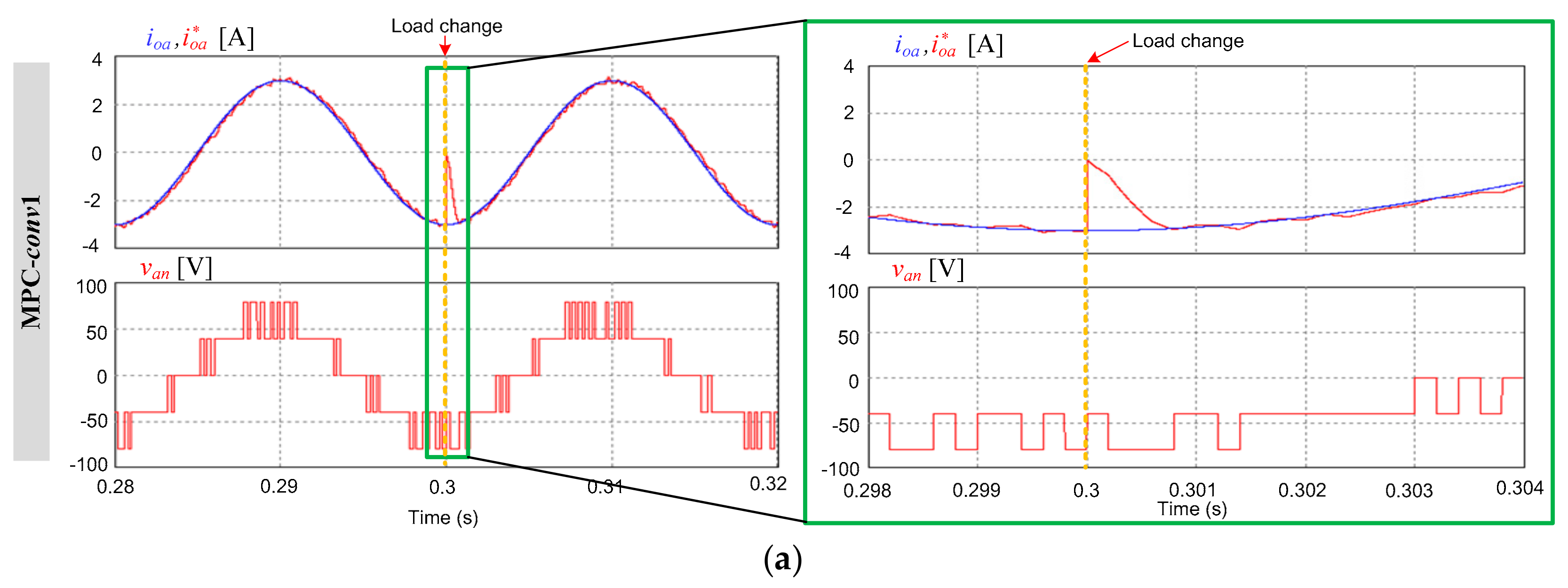 Energies 11 00355 g018a