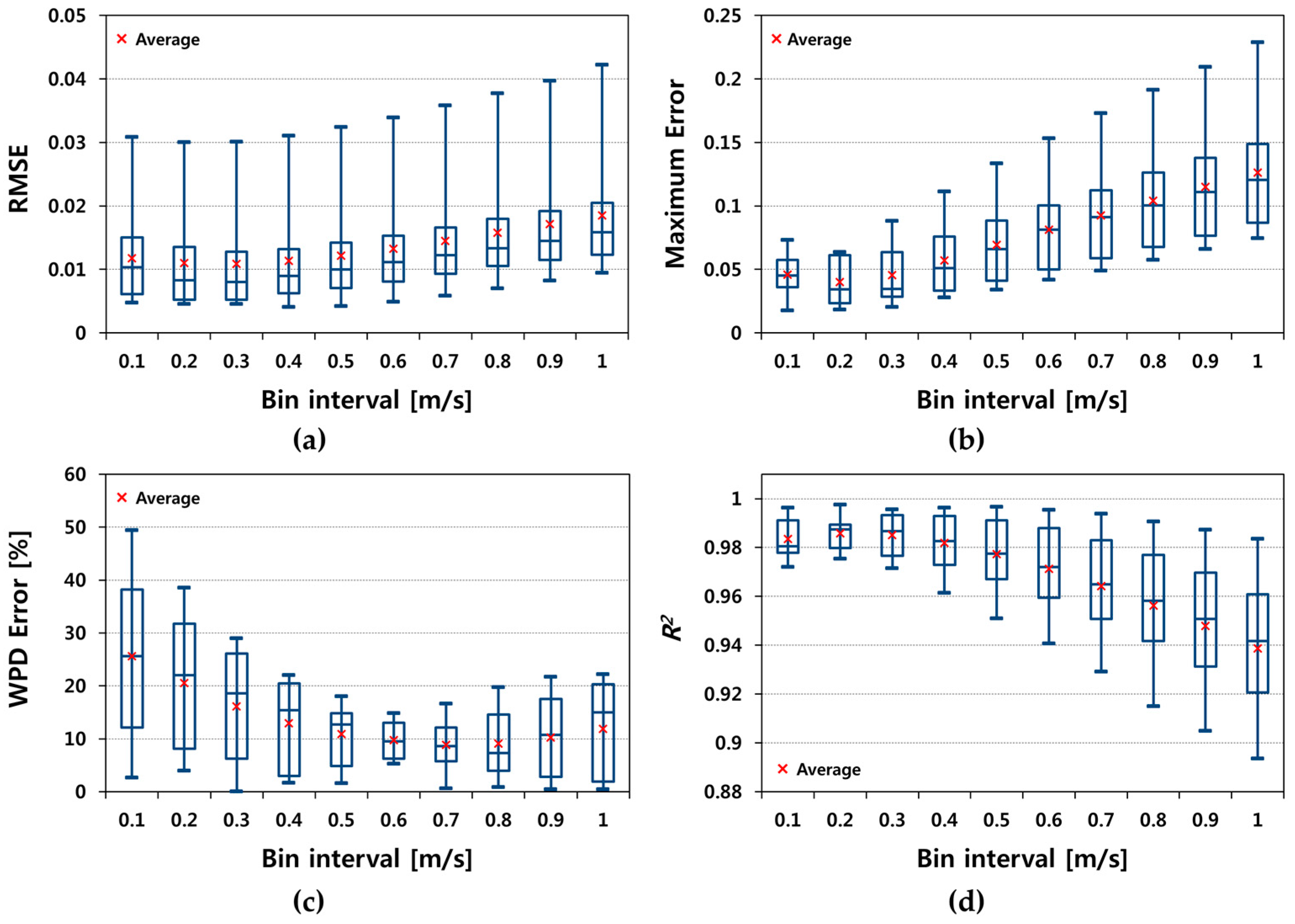 Energies 11 00356 g003