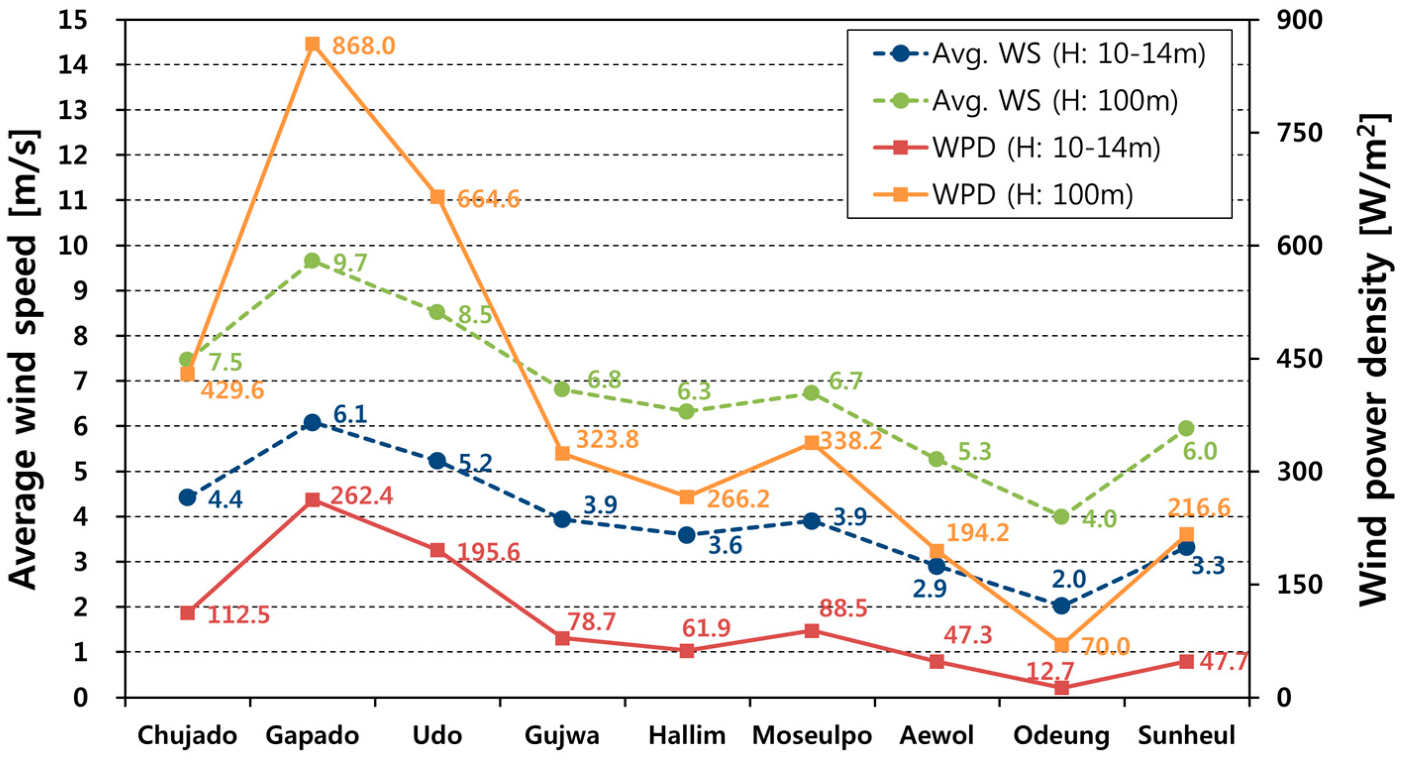 Energies 11 00356 g007