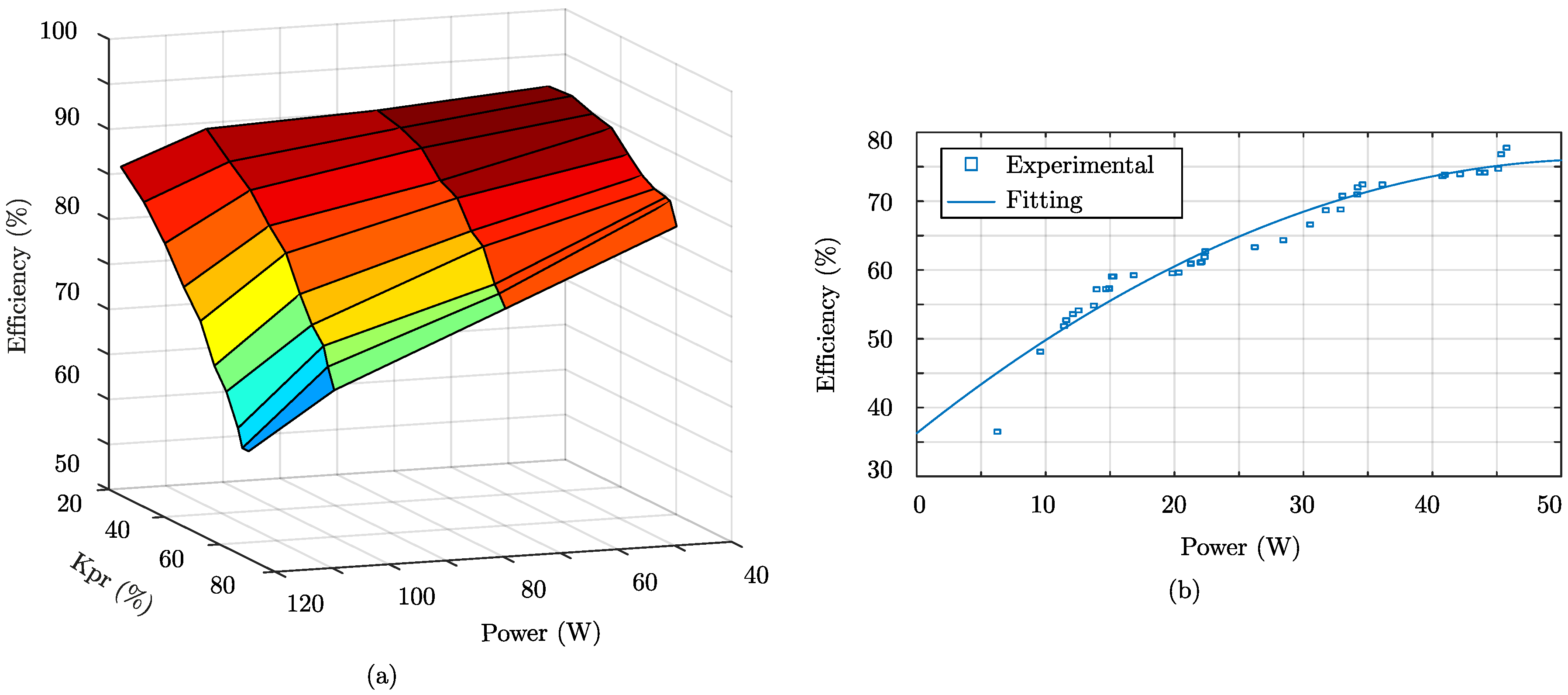 Energies 11 00357 g008