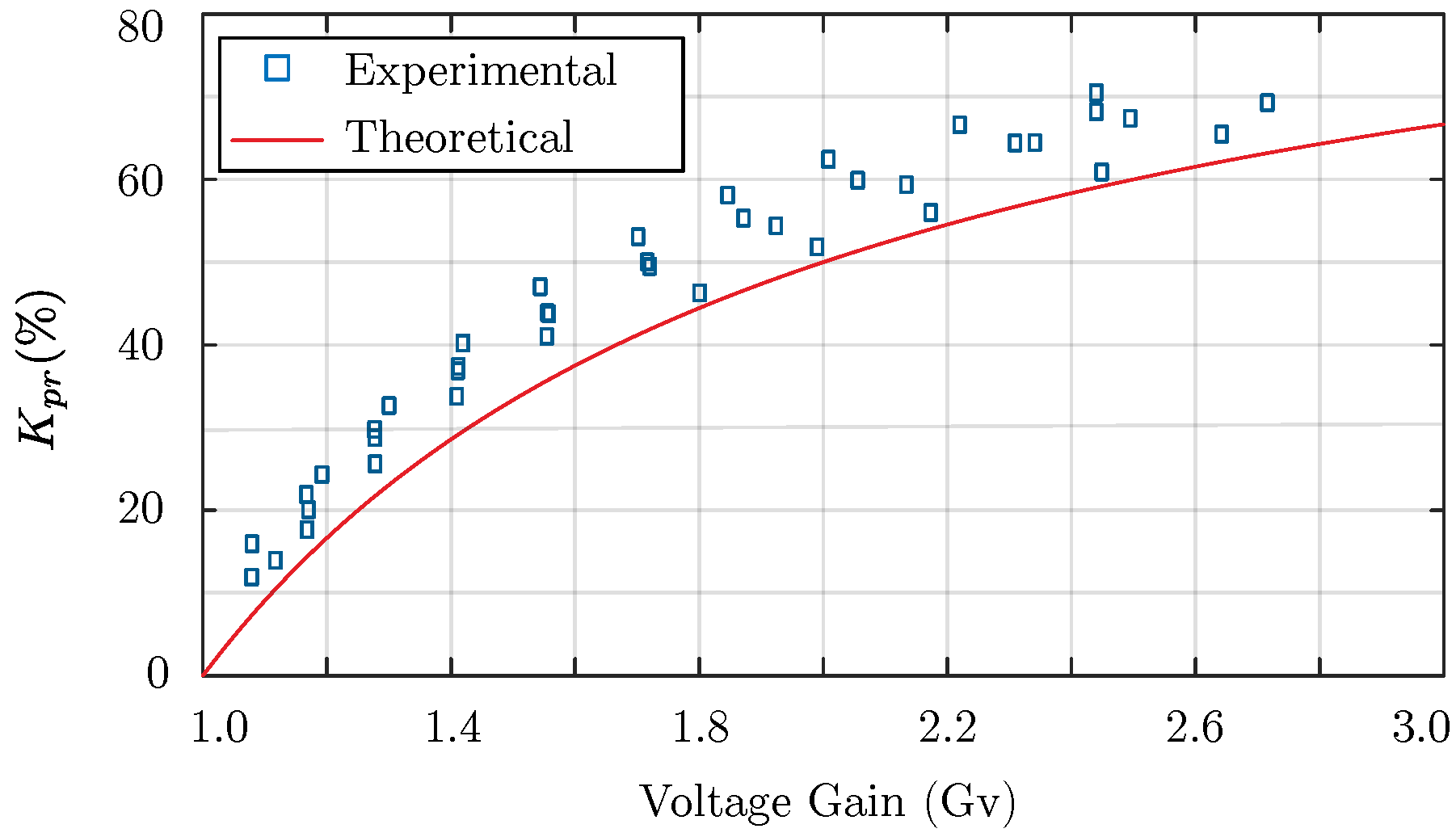Energies 11 00357 g009