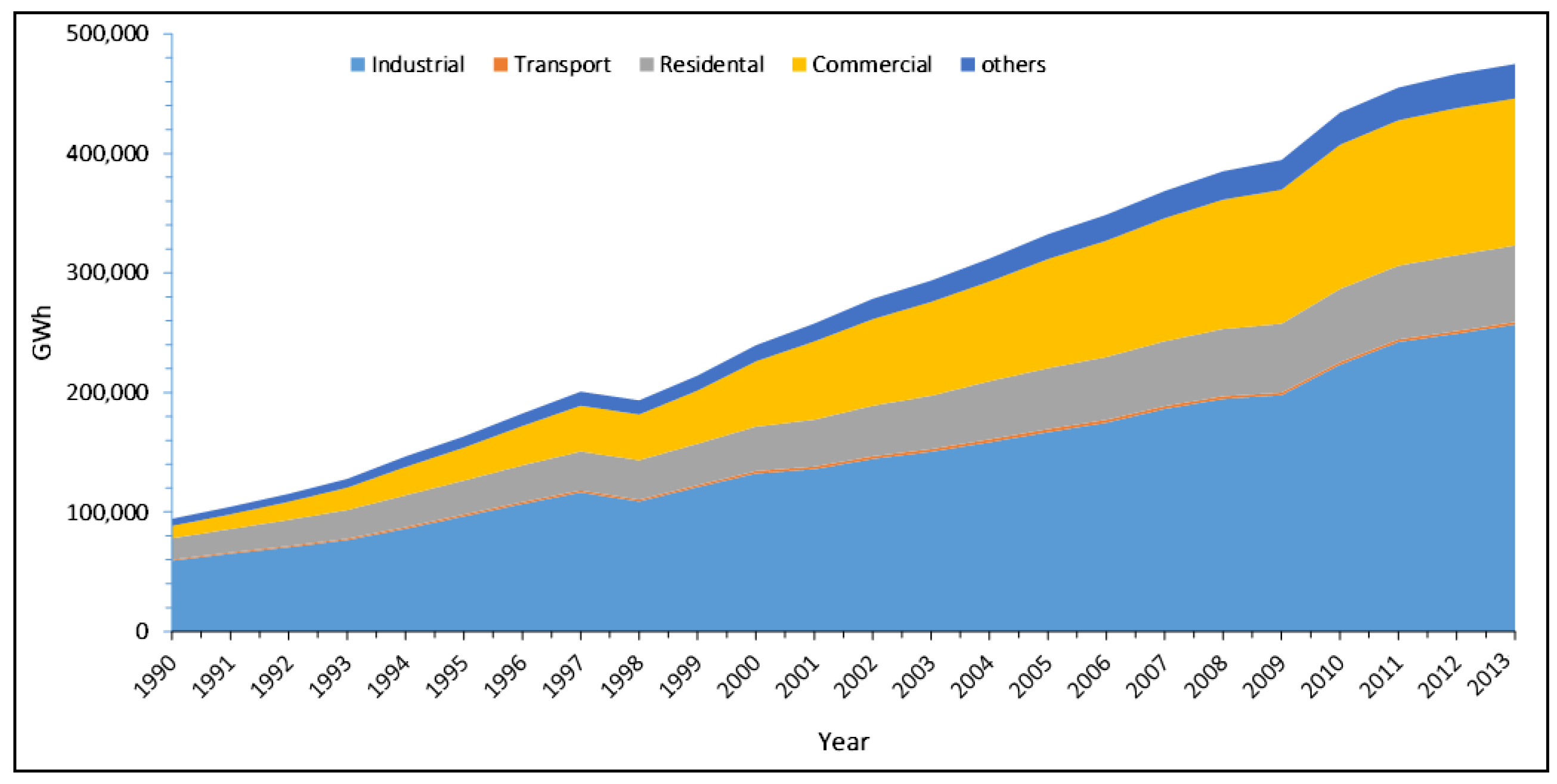 Energies 11 00358 g001