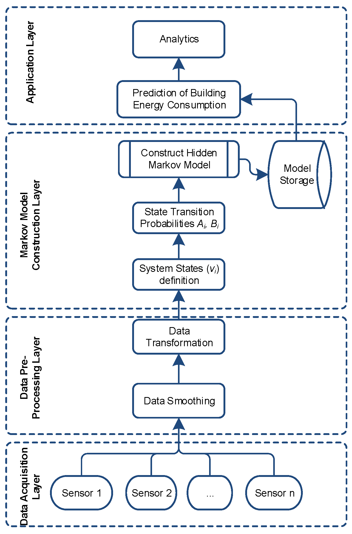 Energies 11 00358 g006