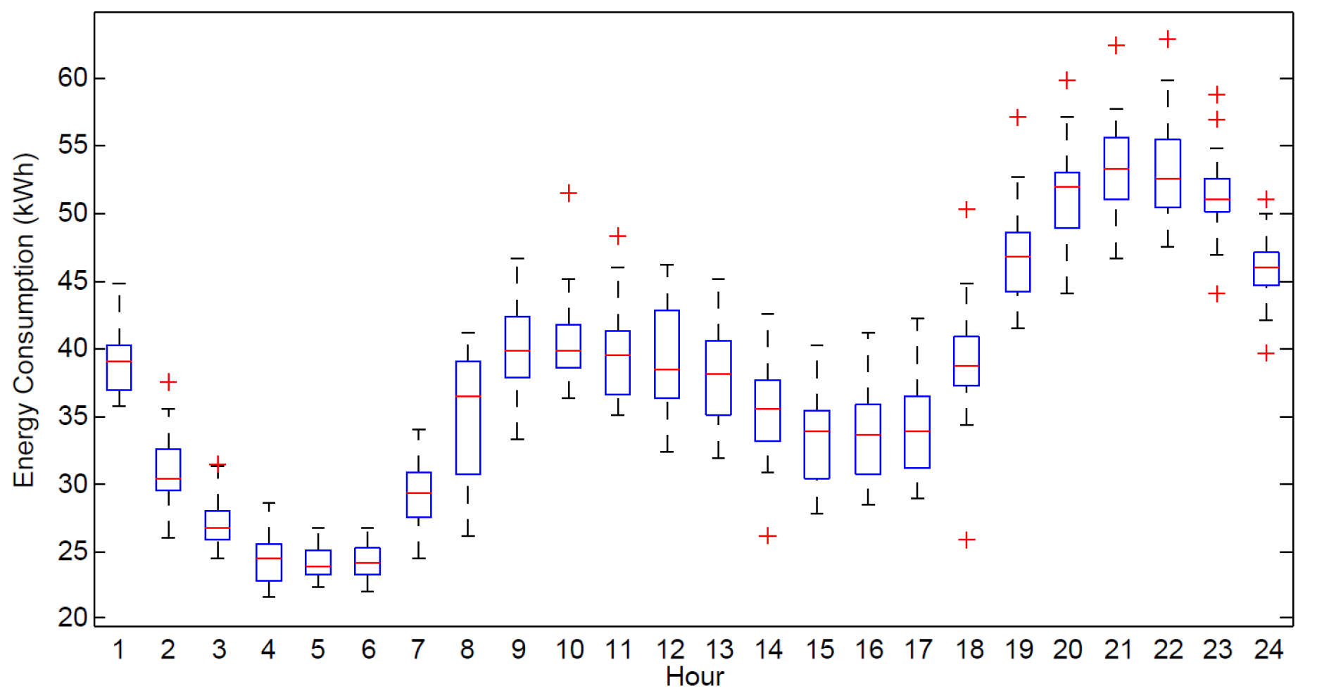 Energies 11 00358 g008