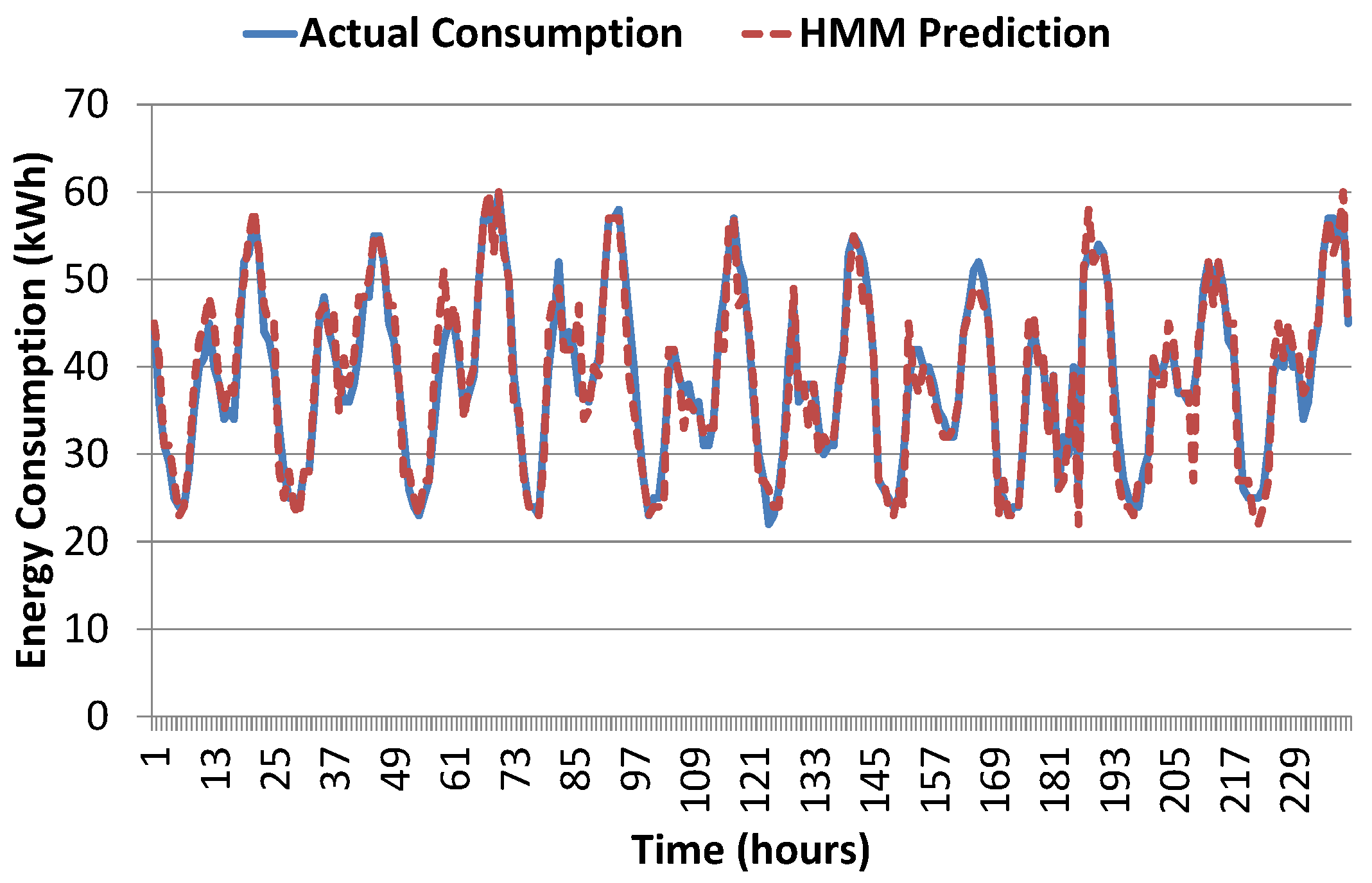 Energies 11 00358 g010