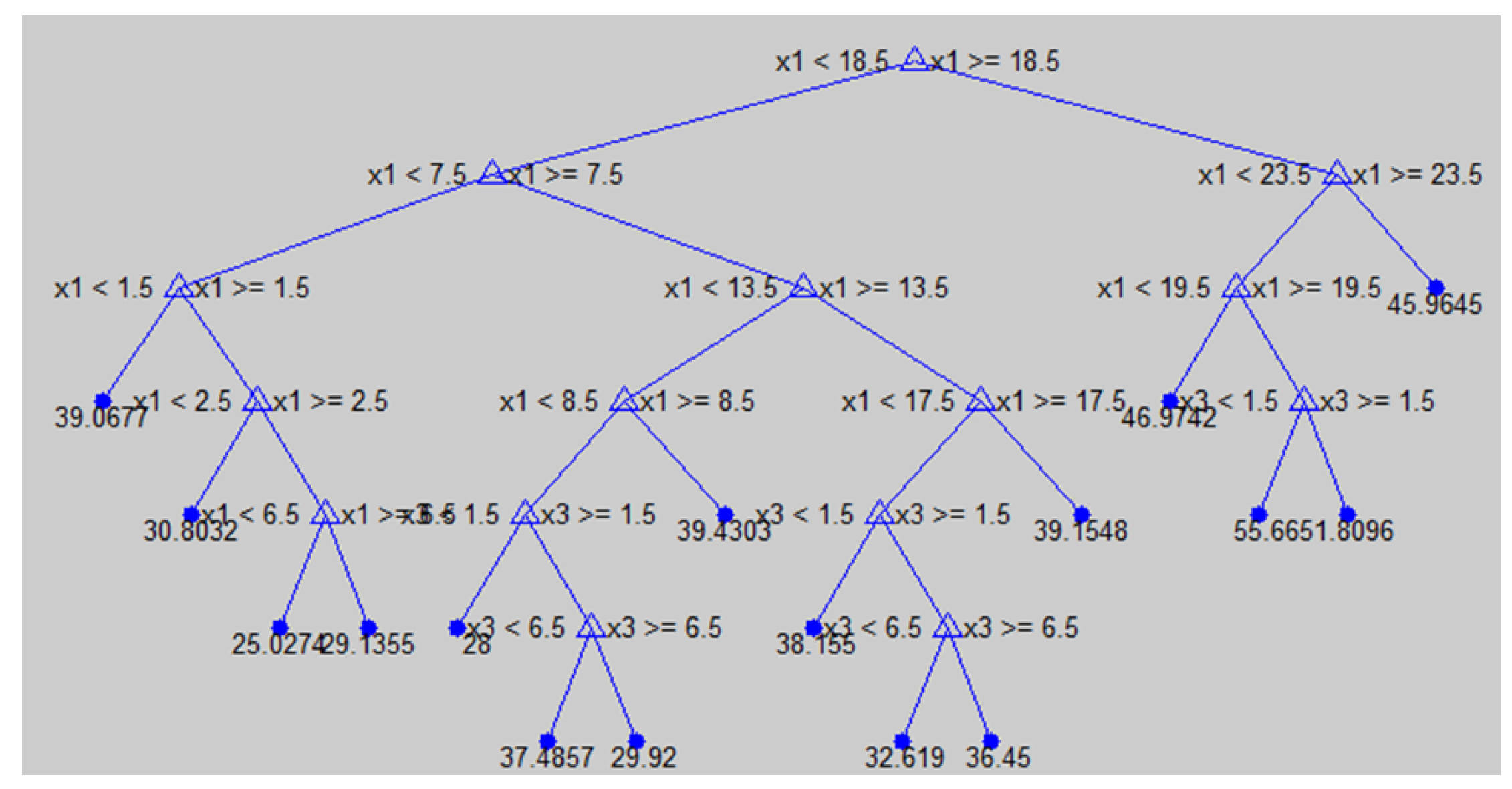 Energies 11 00358 g013