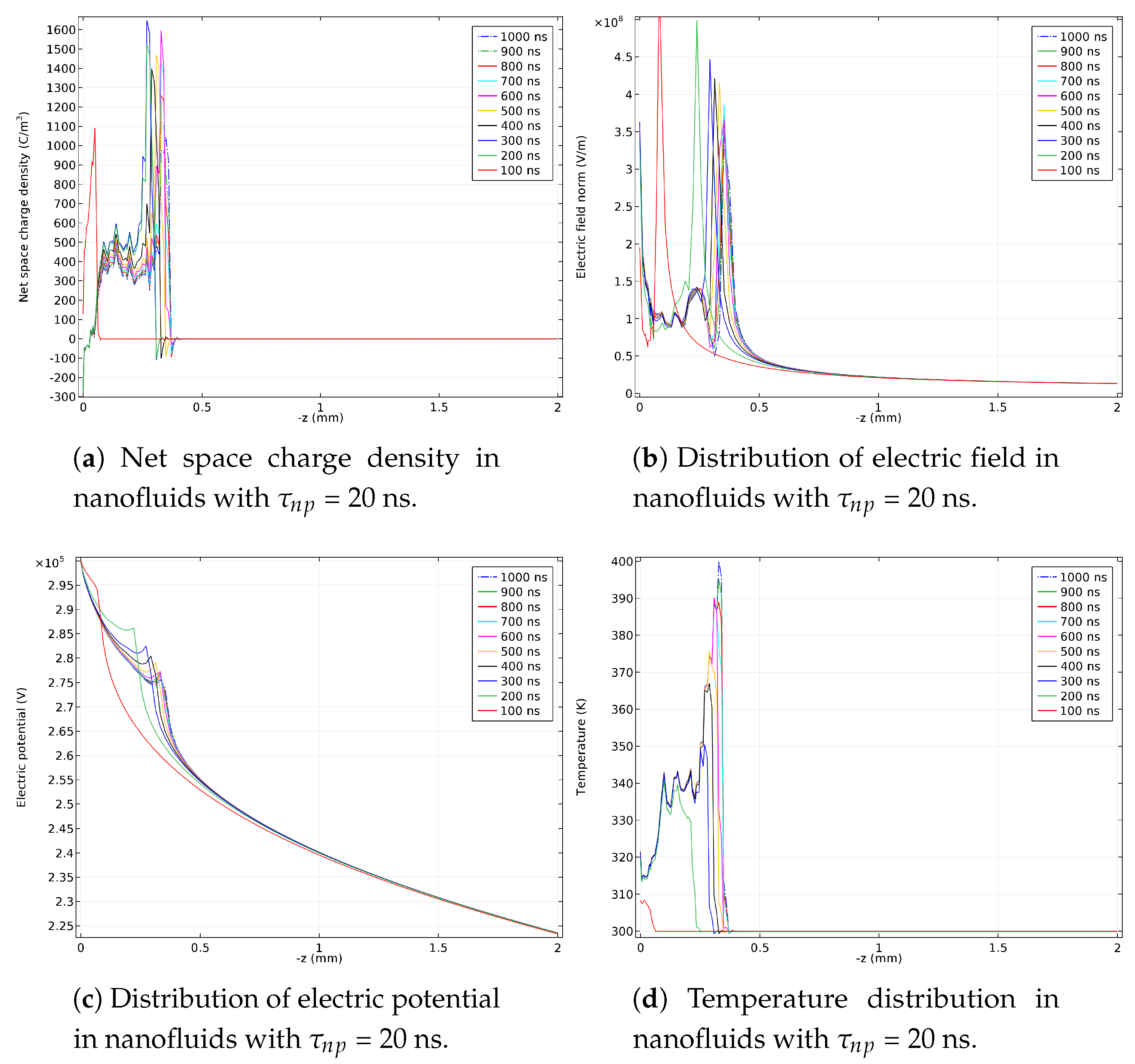Energies 11 00361 g008