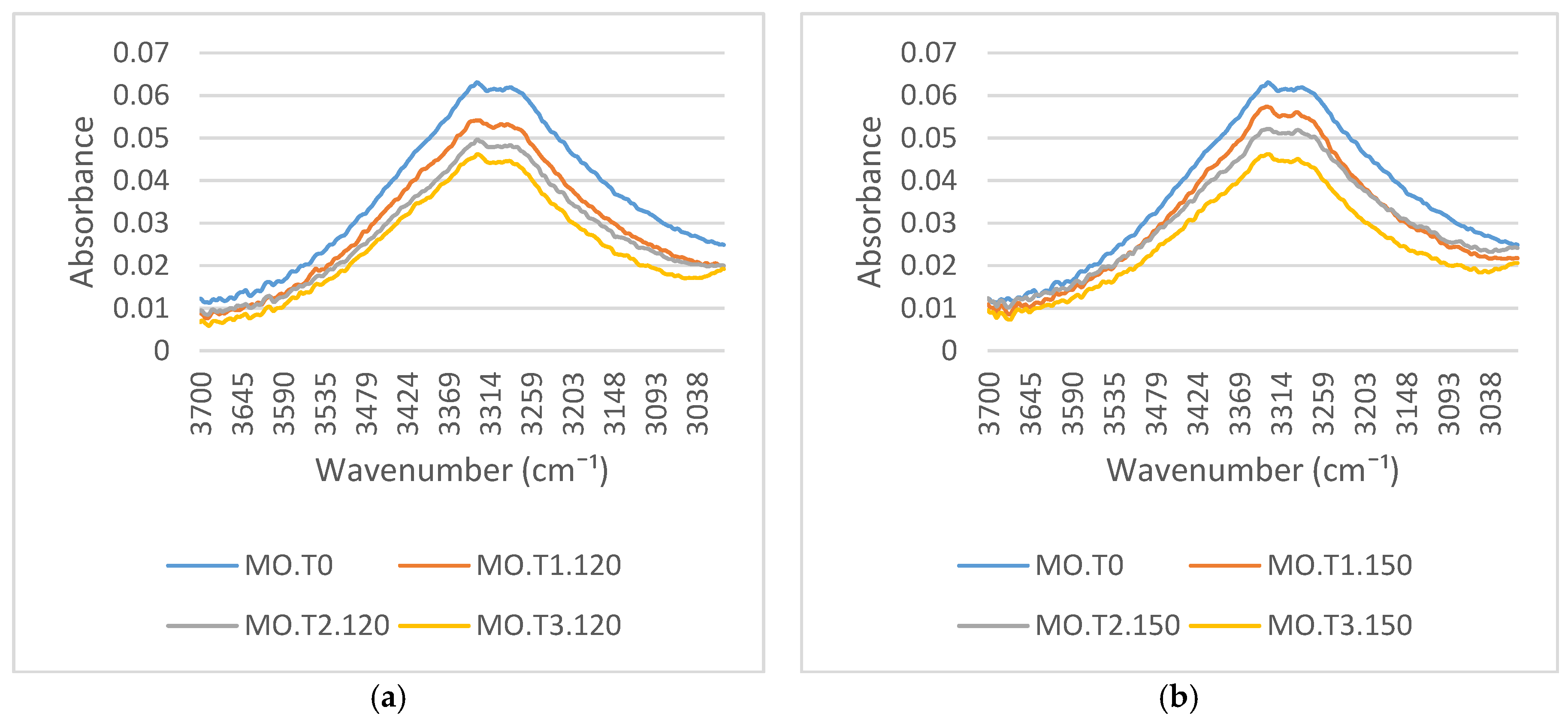 Energies 11 00364 g004