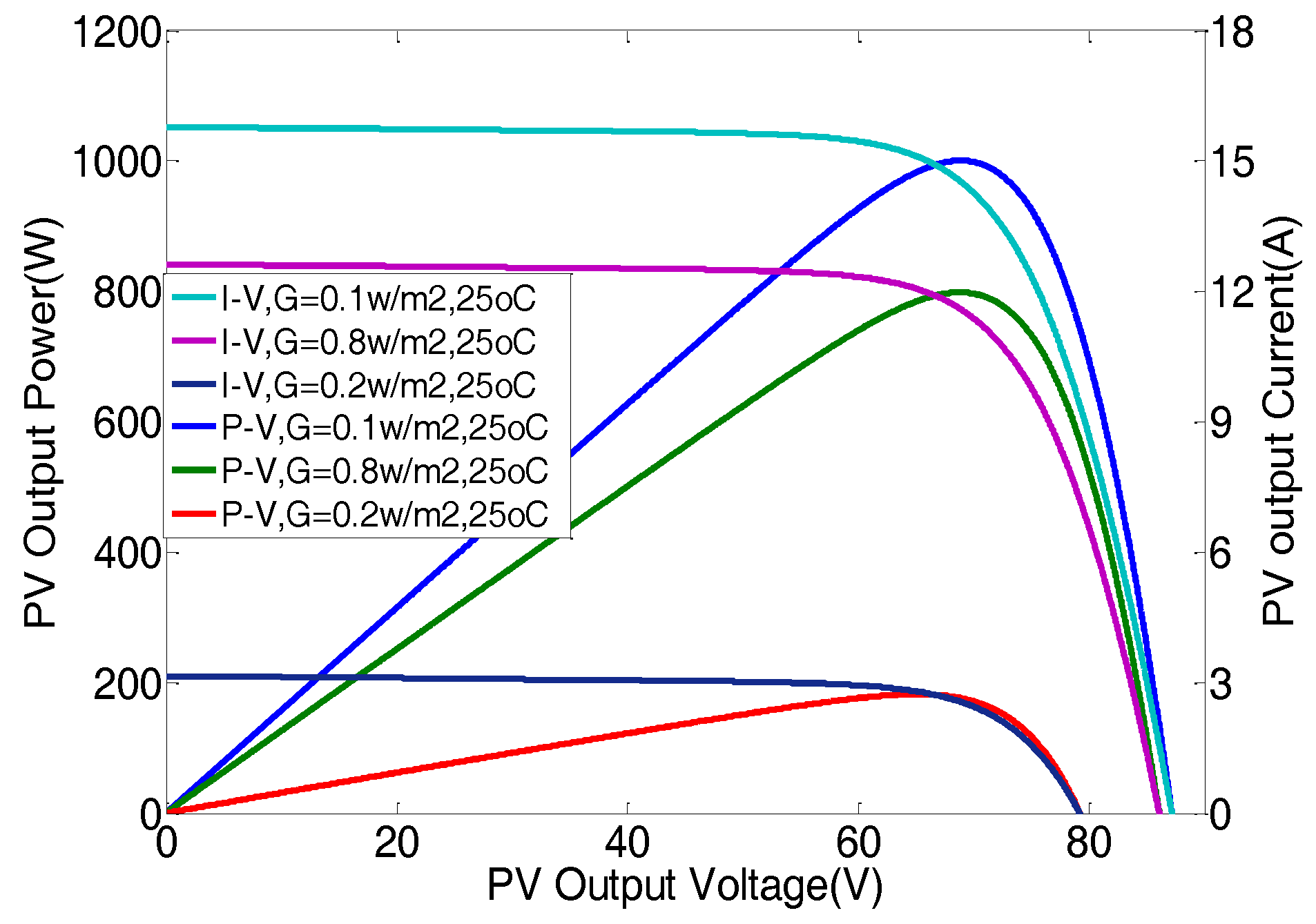 Energies 11 00365 g002 Energies 11 00365 g002
