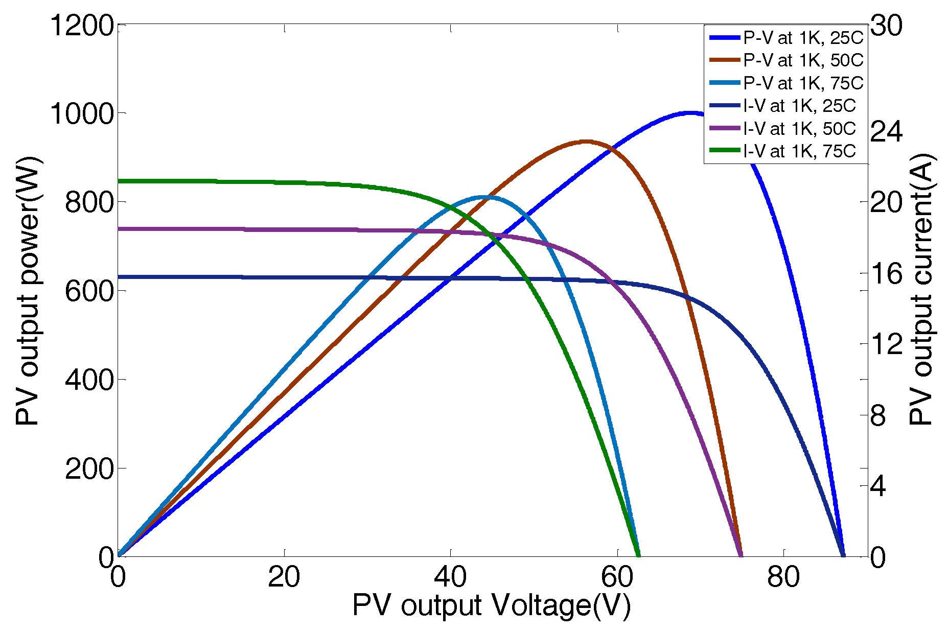 Energies 11 00365 g003 Energies 11 00365 g003