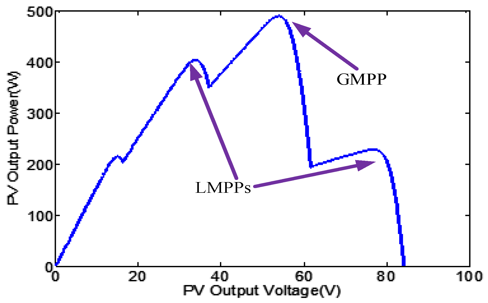 Energies 11 00365 g004 Energies 11 00365 g004