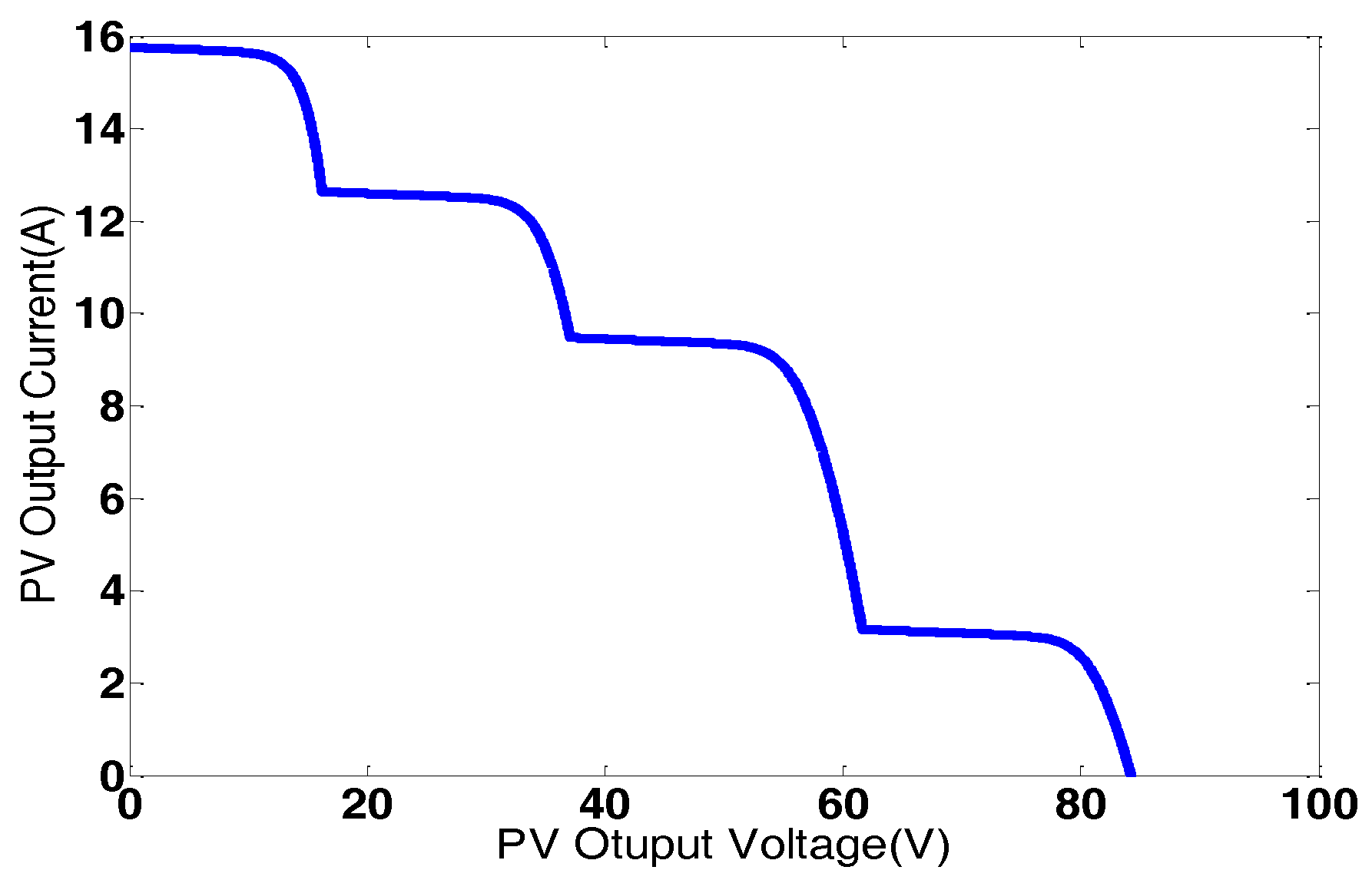 Energies 11 00365 g005 Energies 11 00365 g005