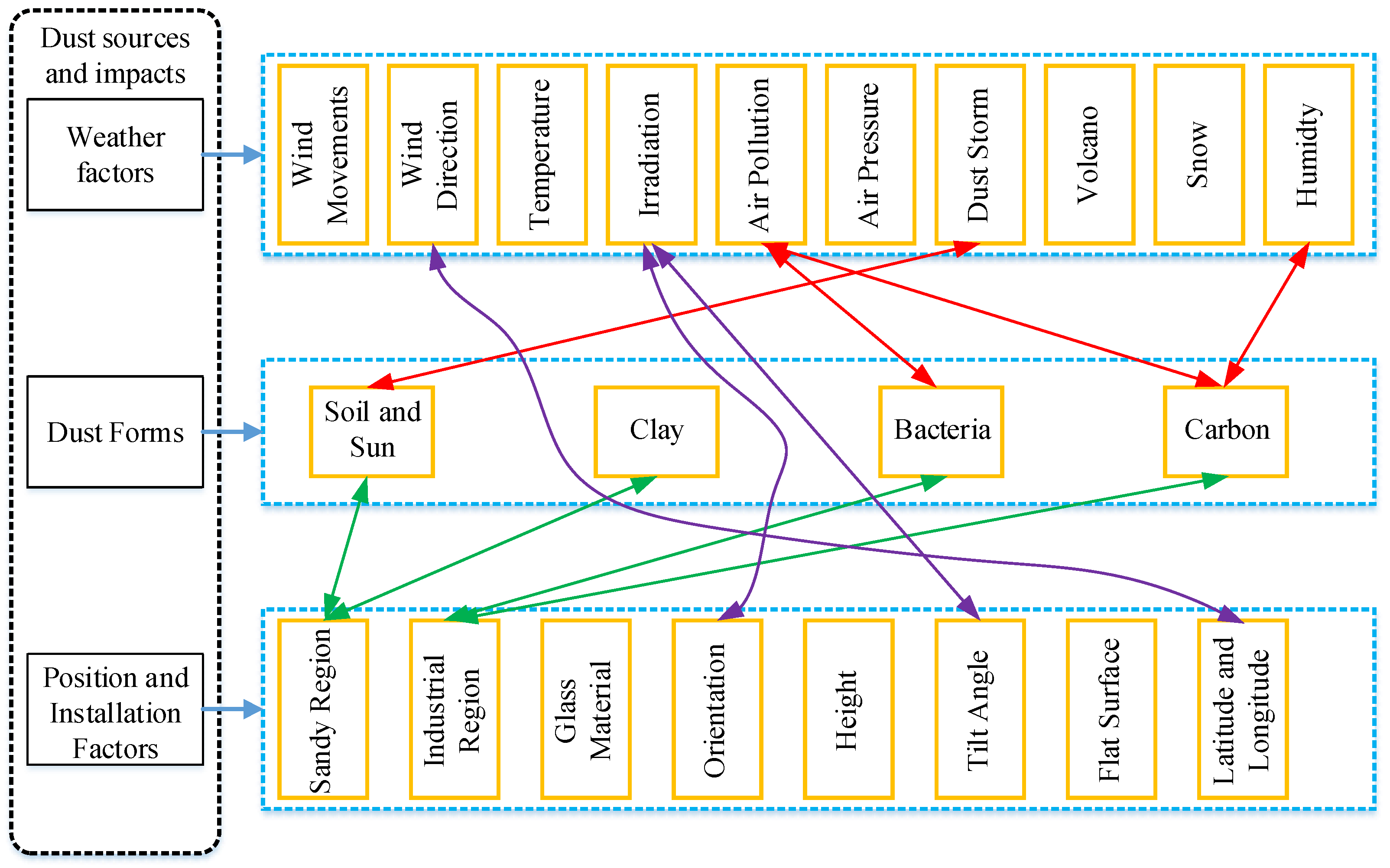 Energies 11 00365 g007 Energies 11 00365 g007