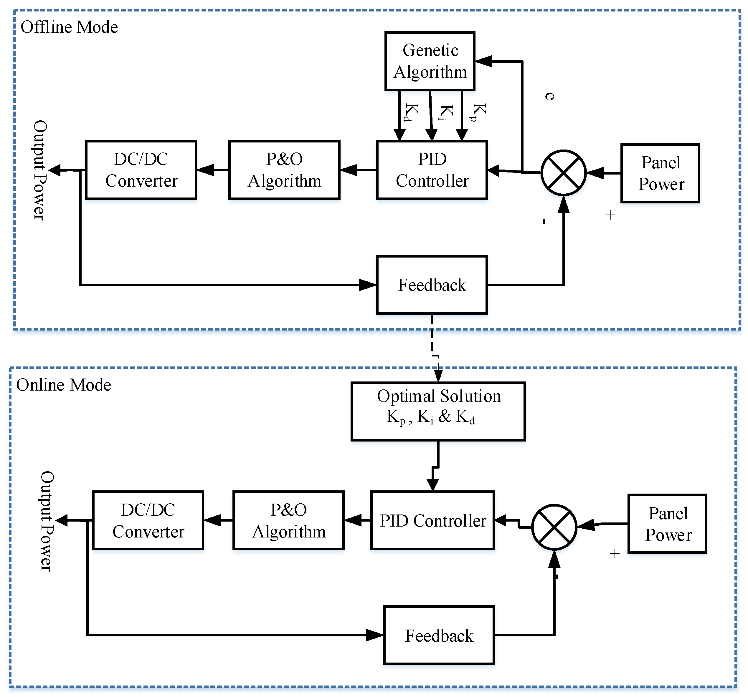Energies 11 00365 g010 Energies 11 00365 g010