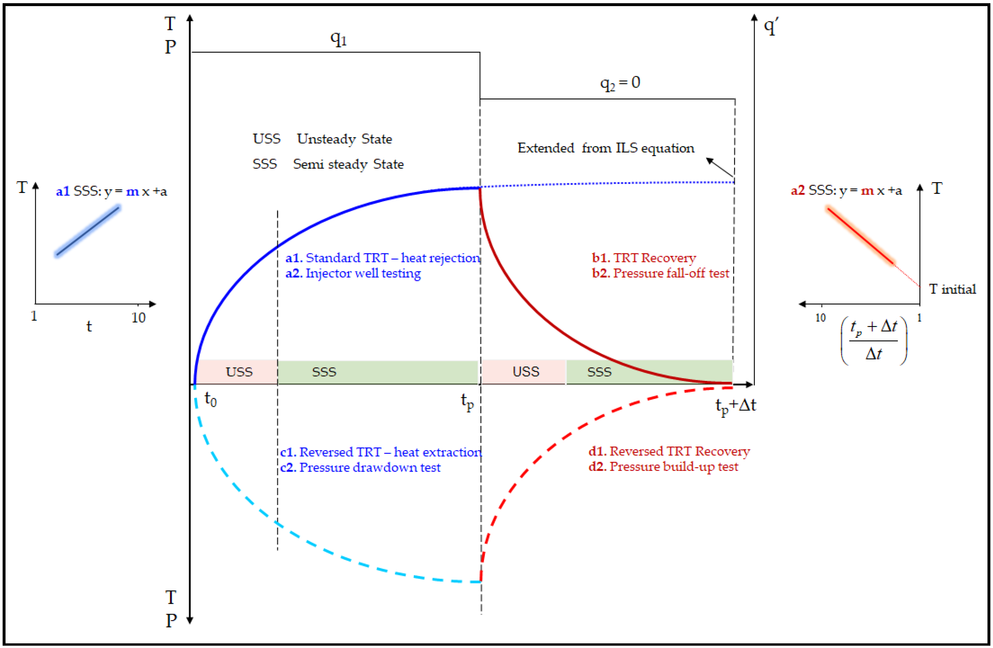 Energies 11 00366 g002