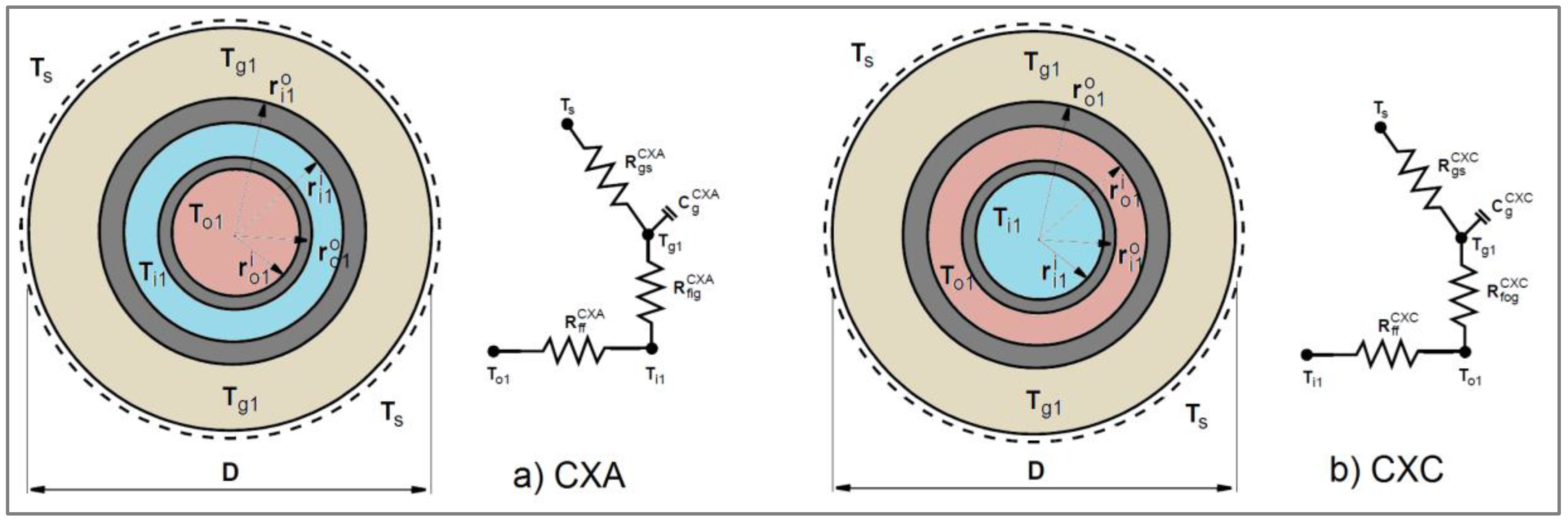 Energies 11 00366 g004