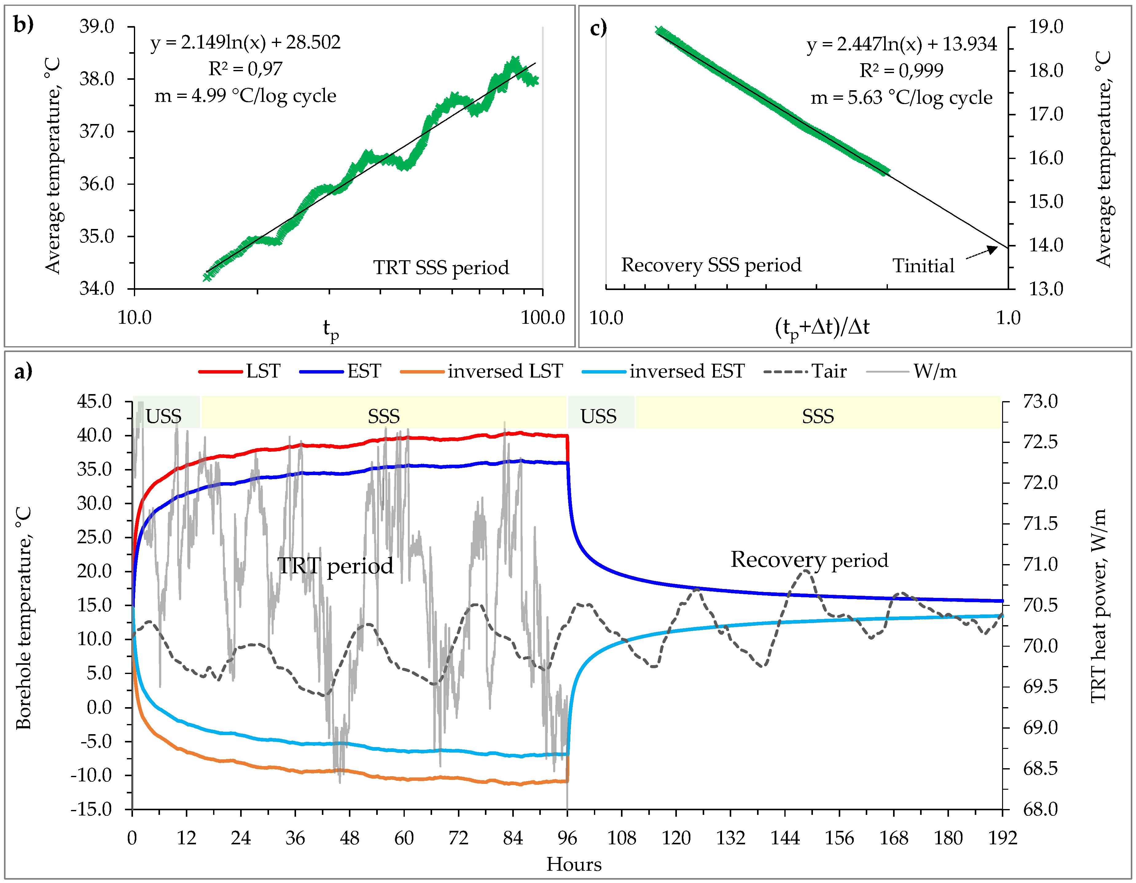 Energies 11 00366 g006