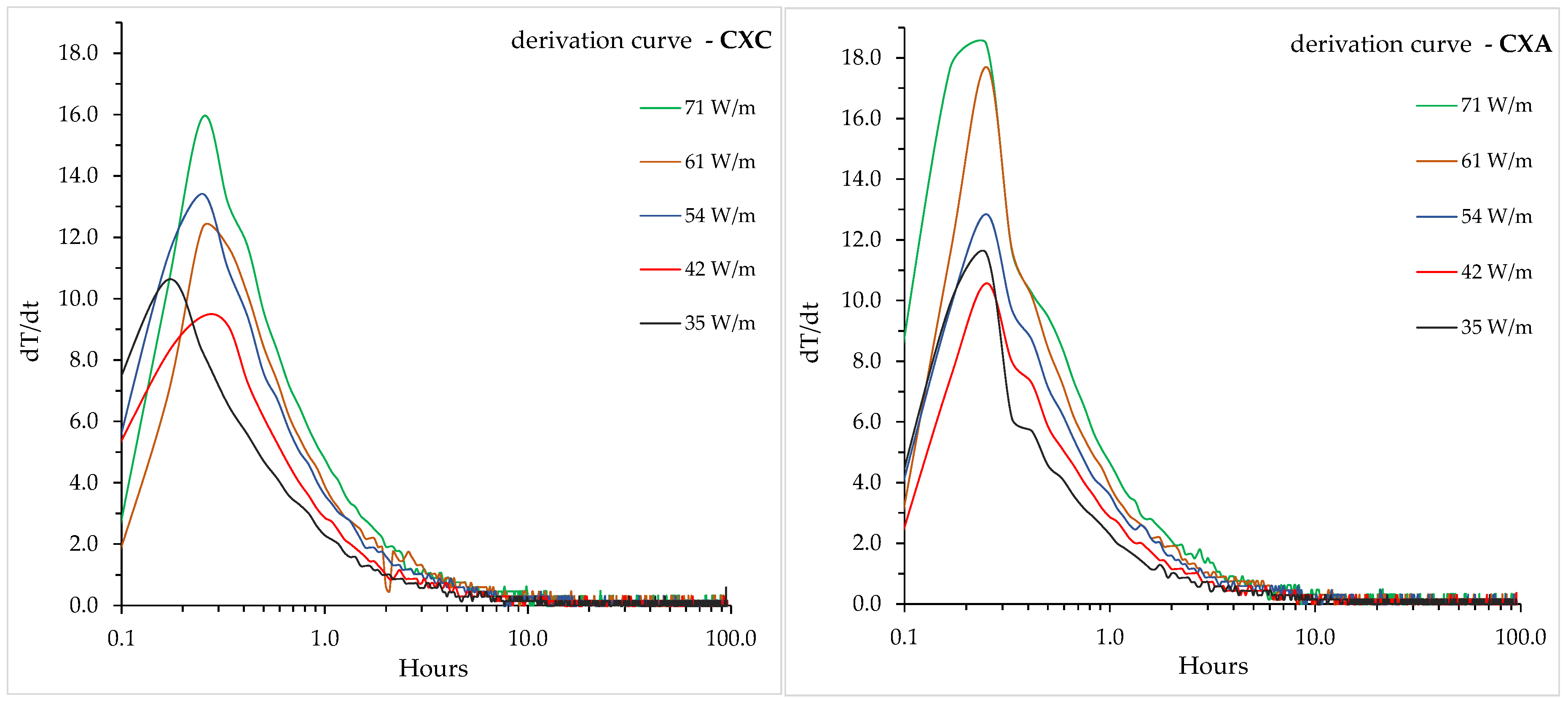 Energies 11 00366 g007