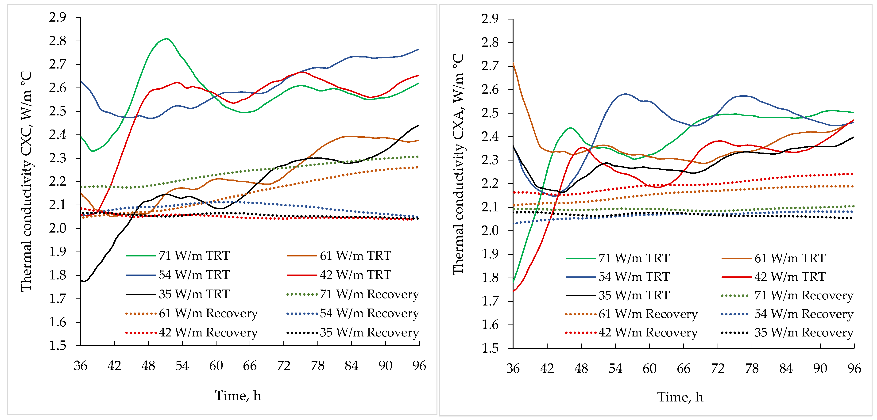 Energies 11 00366 g009