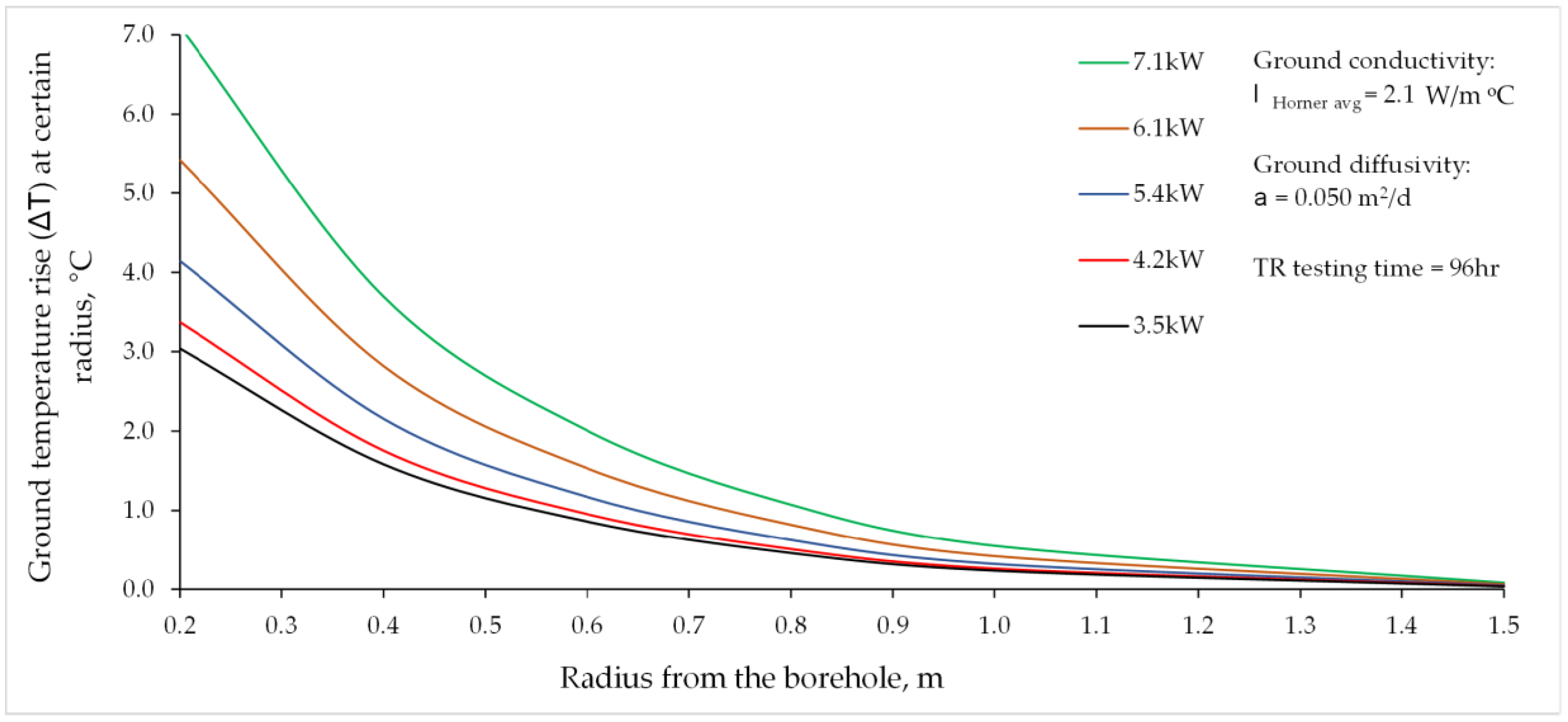 Energies 11 00366 g010