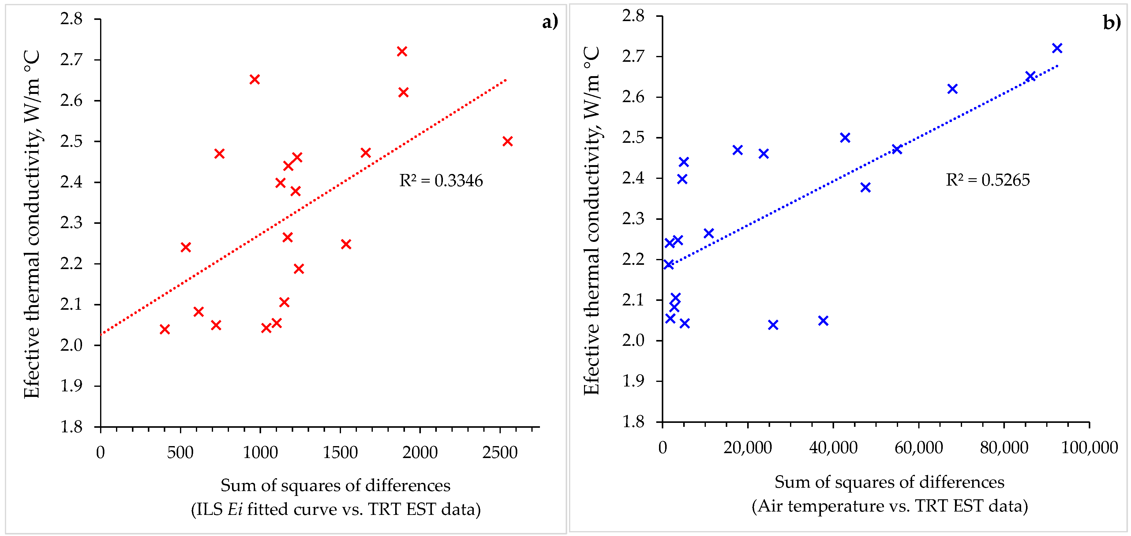 Energies 11 00366 g012